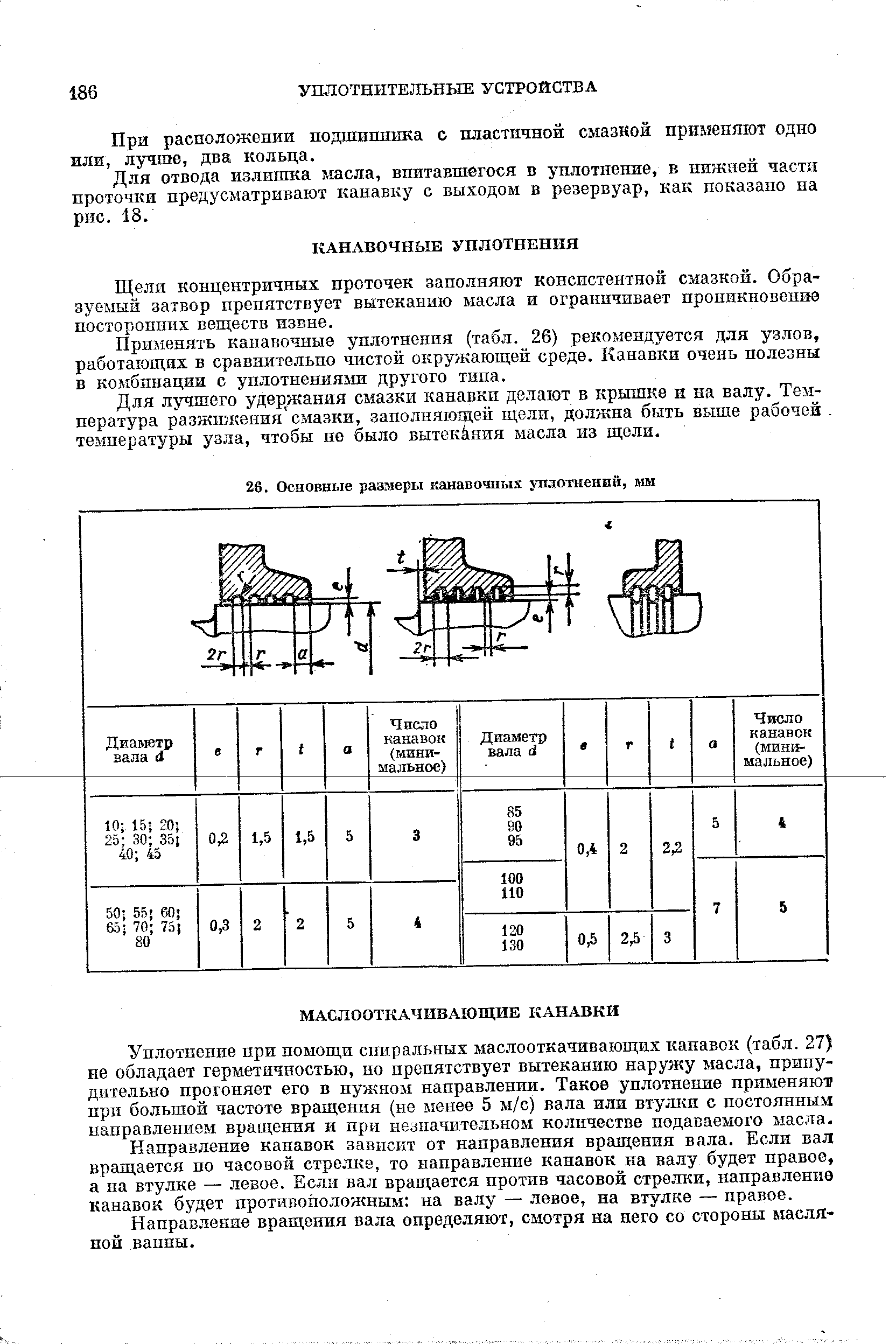 Уплотнение при помощи спиральных маслооткачивающих канавок (табл. 27) не обладает герметичностью, но препятствует вытеканию наружу масла, принудительно прогоняет его в нужном направлении. Таков уплотнение применяют при большой частоте вращения (не менее 5 м/с) вала или втулки с постоянным направлением вращения и при незначительном количестве подаваемого масла.
