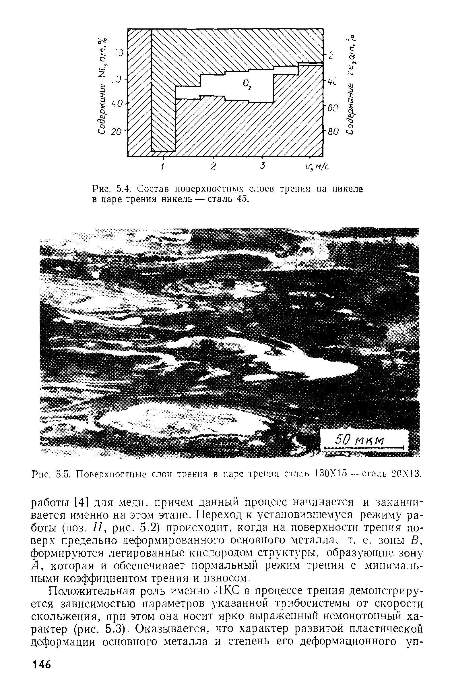 Рис. 5.4. Состав <a href="/info/121740">поверхностных слоев</a> трения на никеле в <a href="/info/65052">паре трения</a> никель — сталь 45.
