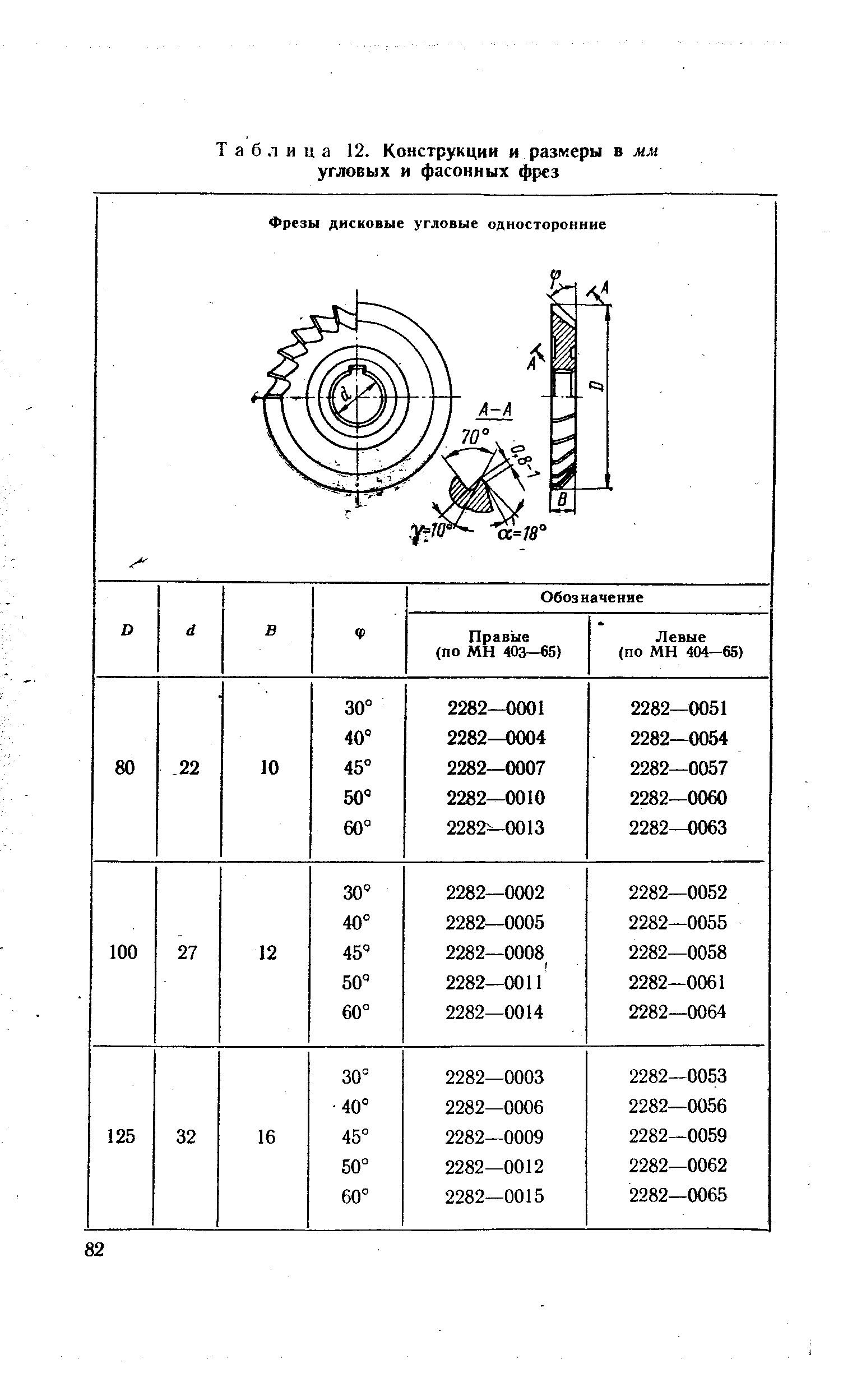 Таблица 12. Конструкции и размеры в мм угловых и фасонных фрез
