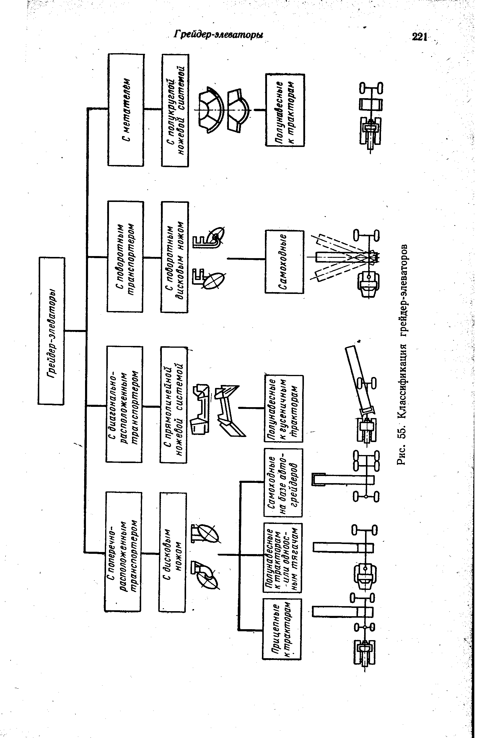 Схема грейдера элеватора