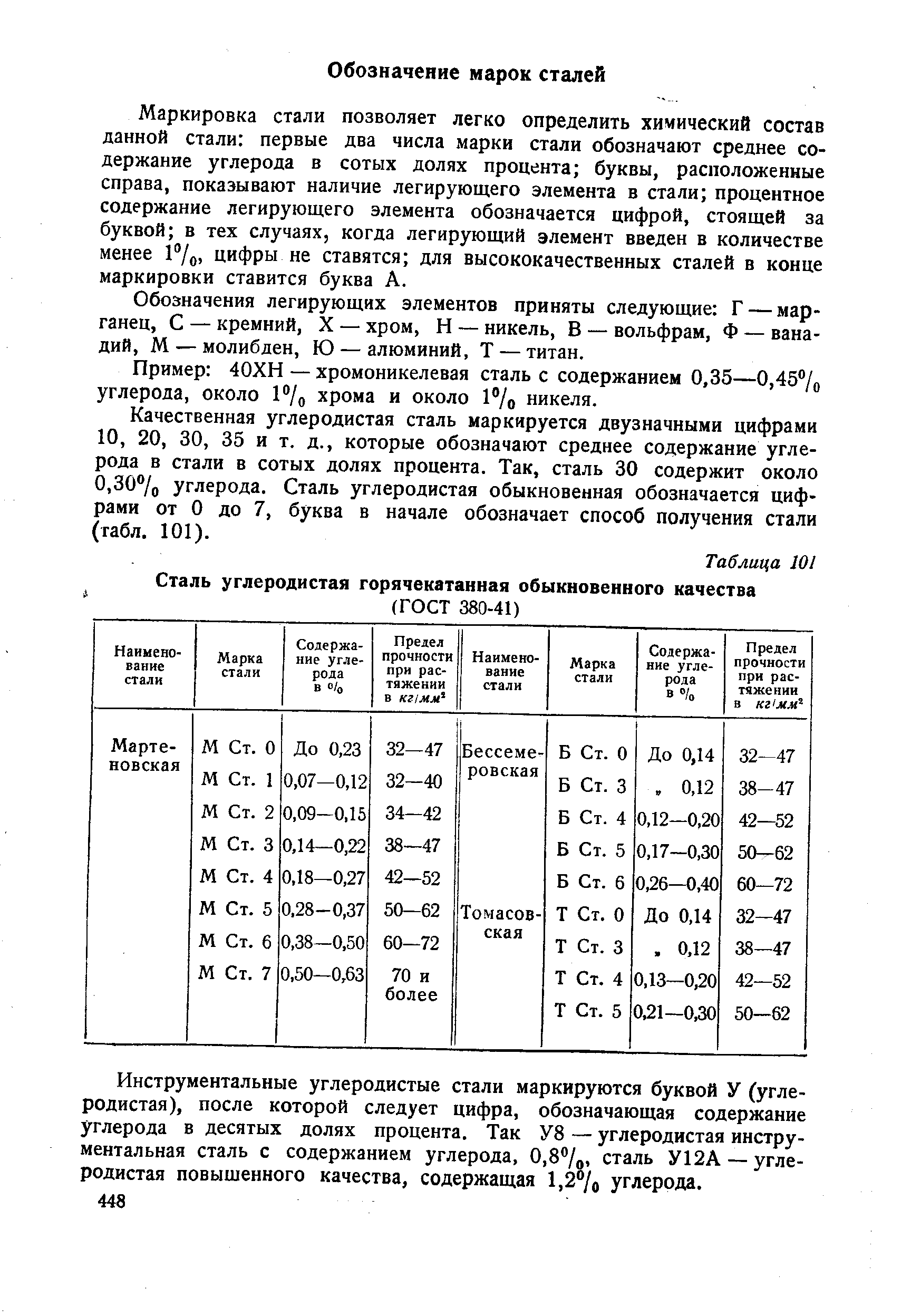 Сталь марки у12а. А 12 сталь расшифровка. Хромоникелевые стали марки. Углеродистые стали обыкновенного качества таблица. У12а качество стали.