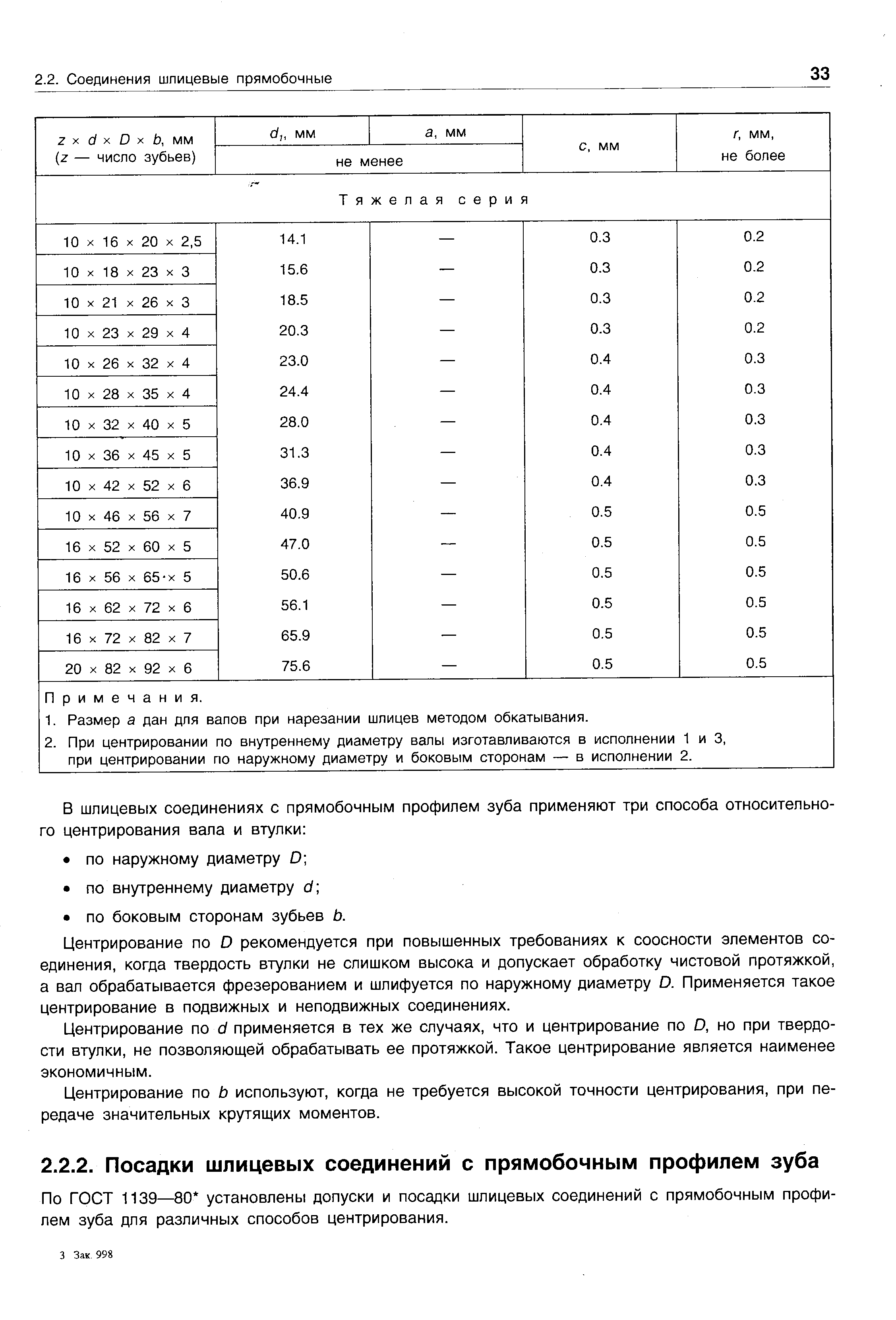 По ГОСТ 1139—80 установлены допуски и посадки шлицевых соединений с прямобочным профилем зуба для различных способов центрирования.
