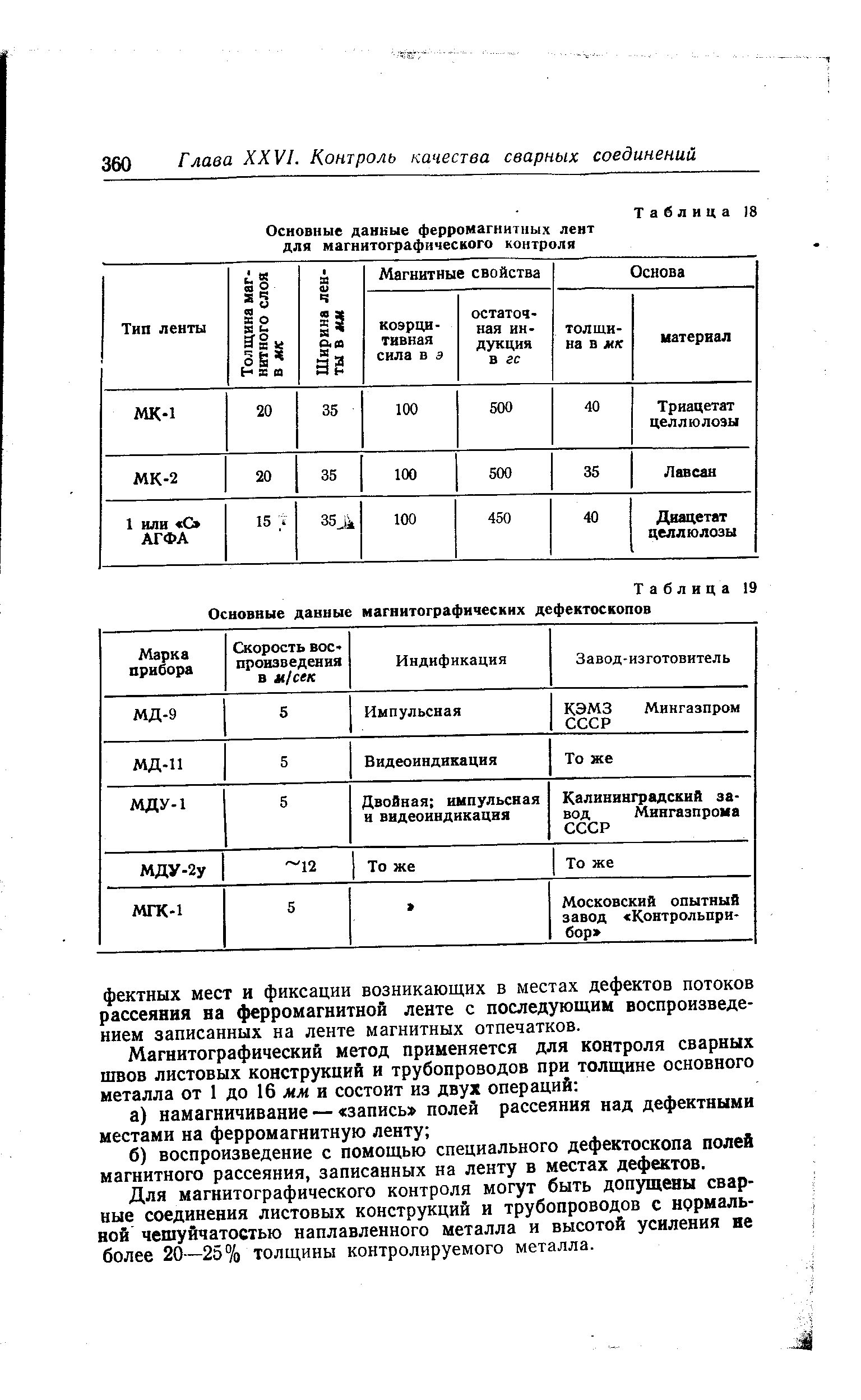Таблица 19 Основные данные магнитографических дефектоскопов
