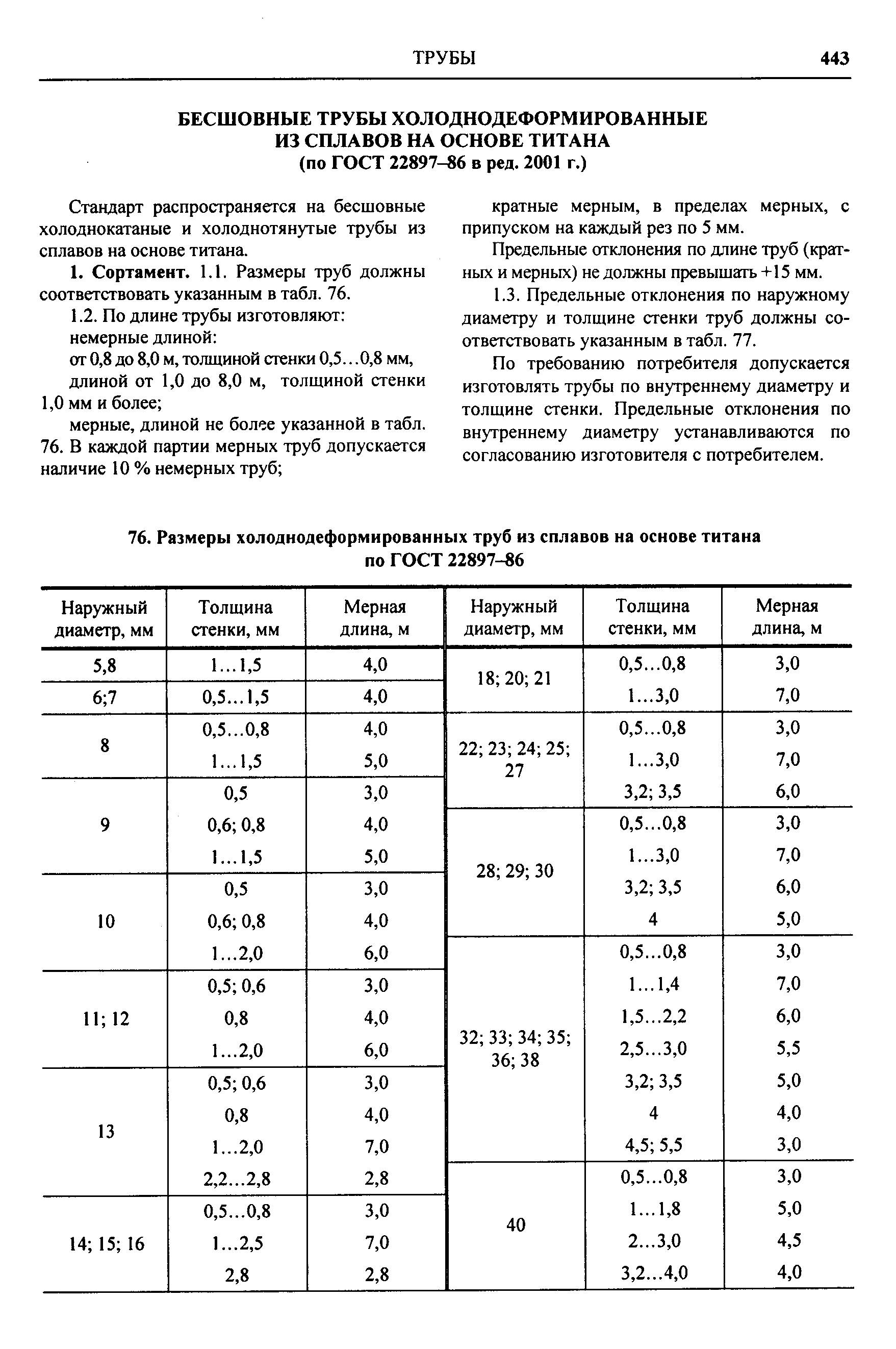 Стандарт распространяется на бесшовные холоднокатаные и холоднотянутые трубы из сплавов на основе титана.
