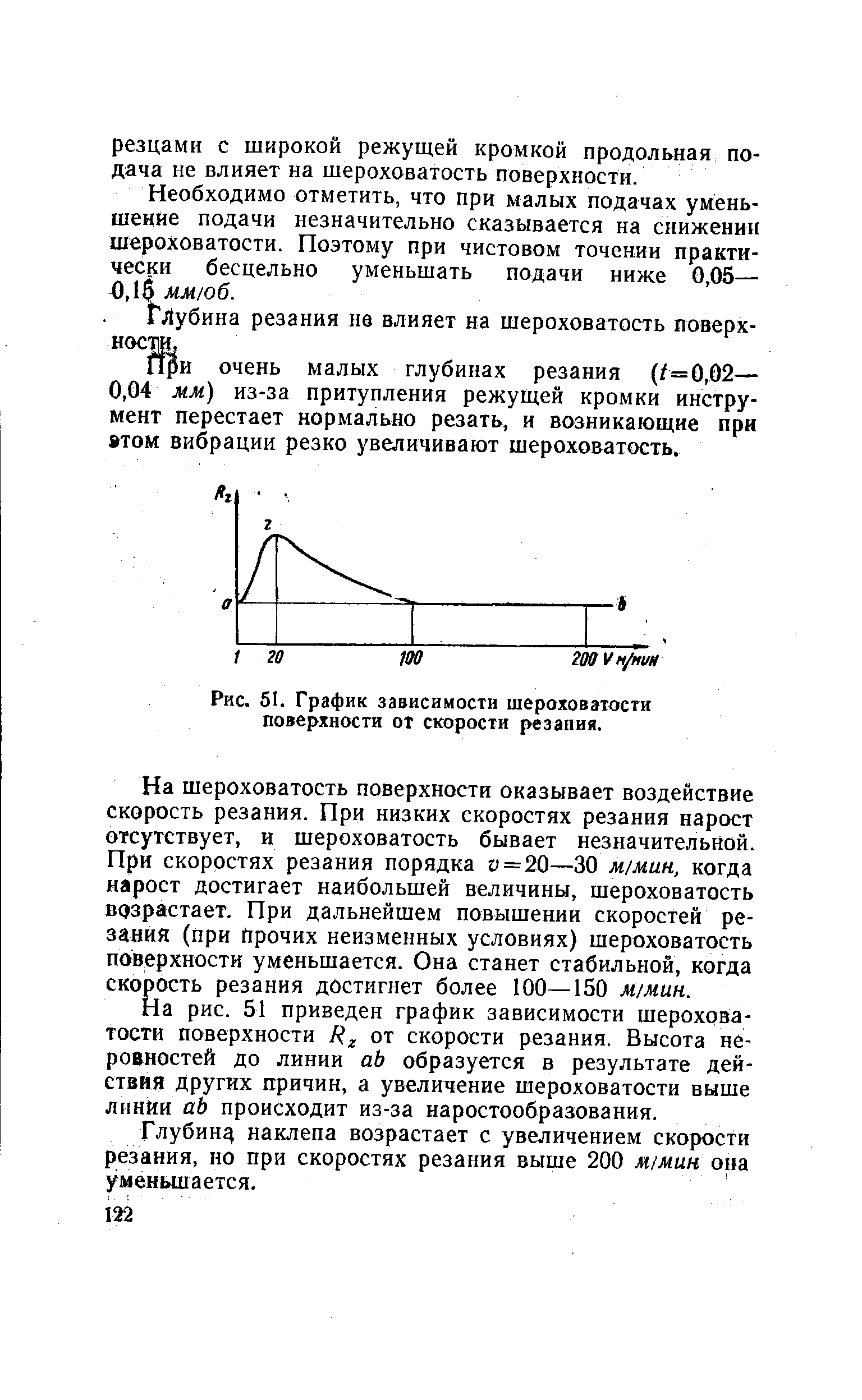 Поверхностная скорость