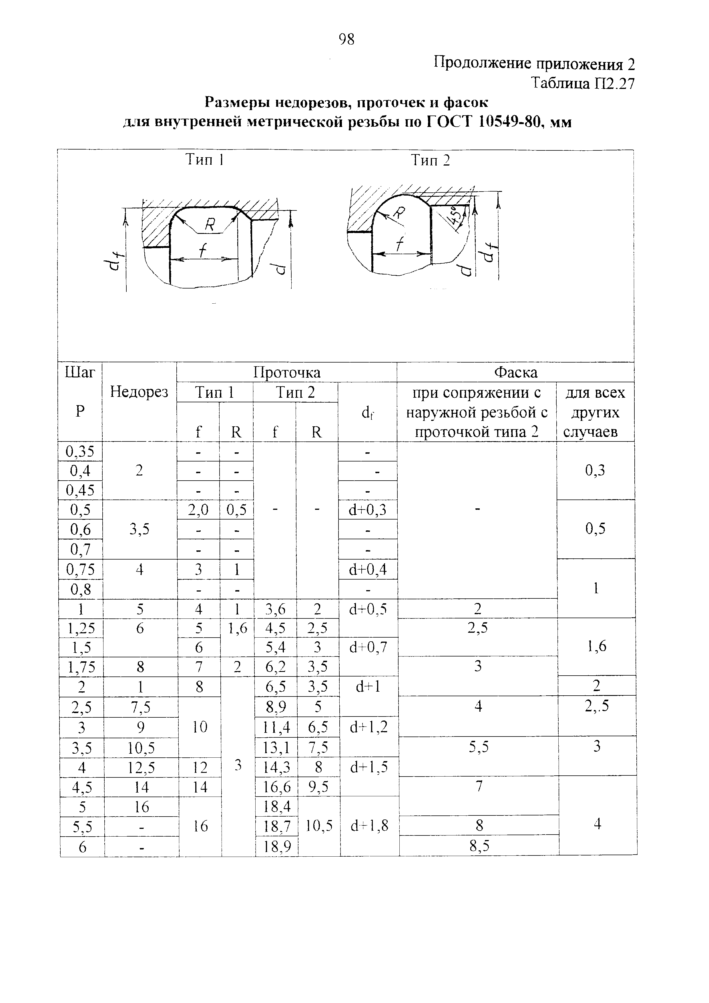 Выход резьбы. Недорез резьбы ГОСТ 10549-80. Проточка по ГОСТ 10549-80. Проточка для резьбы м20. Таблица проточек метрической резьбы.