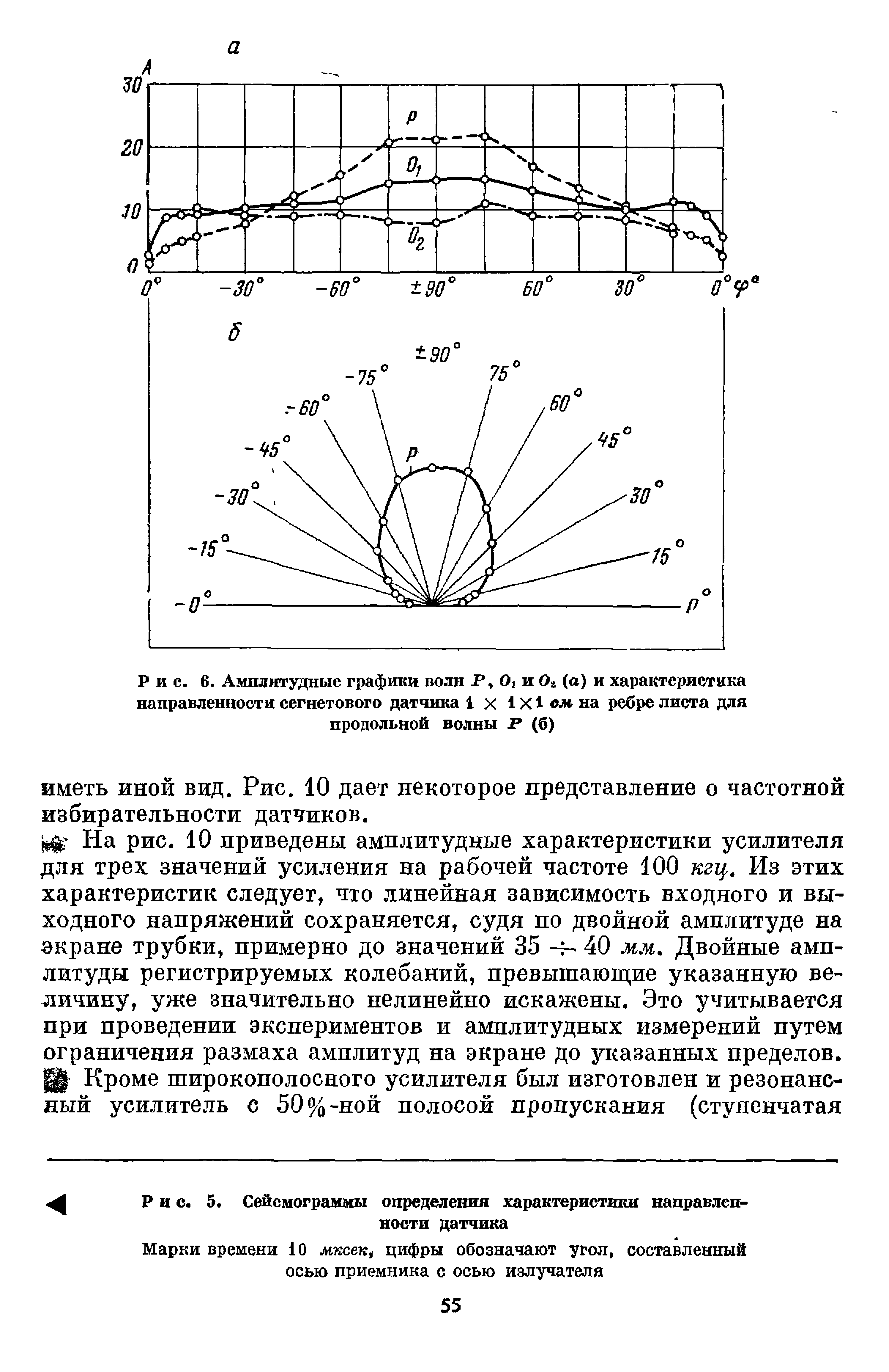 Рис. 6. Амплитудные графики волн Р, О1 и Ог (а) и <a href="/info/194338">характеристика направленности</a> сегнетового датчика 1 х 1X1 ел на ребре листа для продольной волны Р (б)
