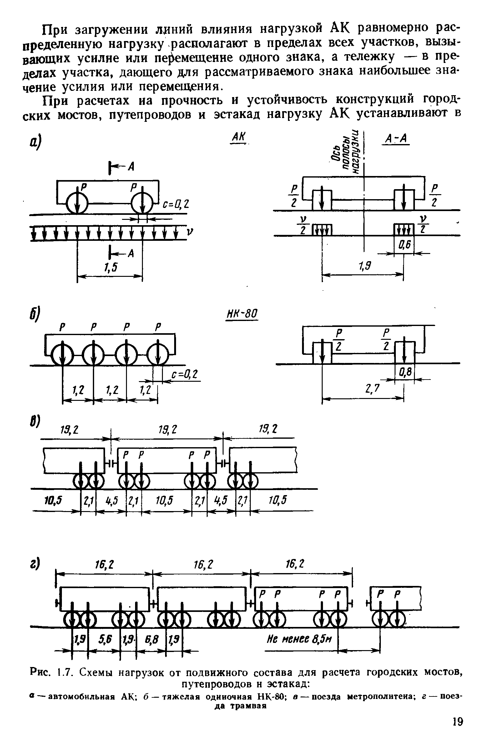 Схема нагрузки. Нагрузка от подвижного состава с-14. Схема нагрузок от подвижного состава. Временные нагрузки от подвижного состава н8. Схема передачи нагрузки от подвижного состава.