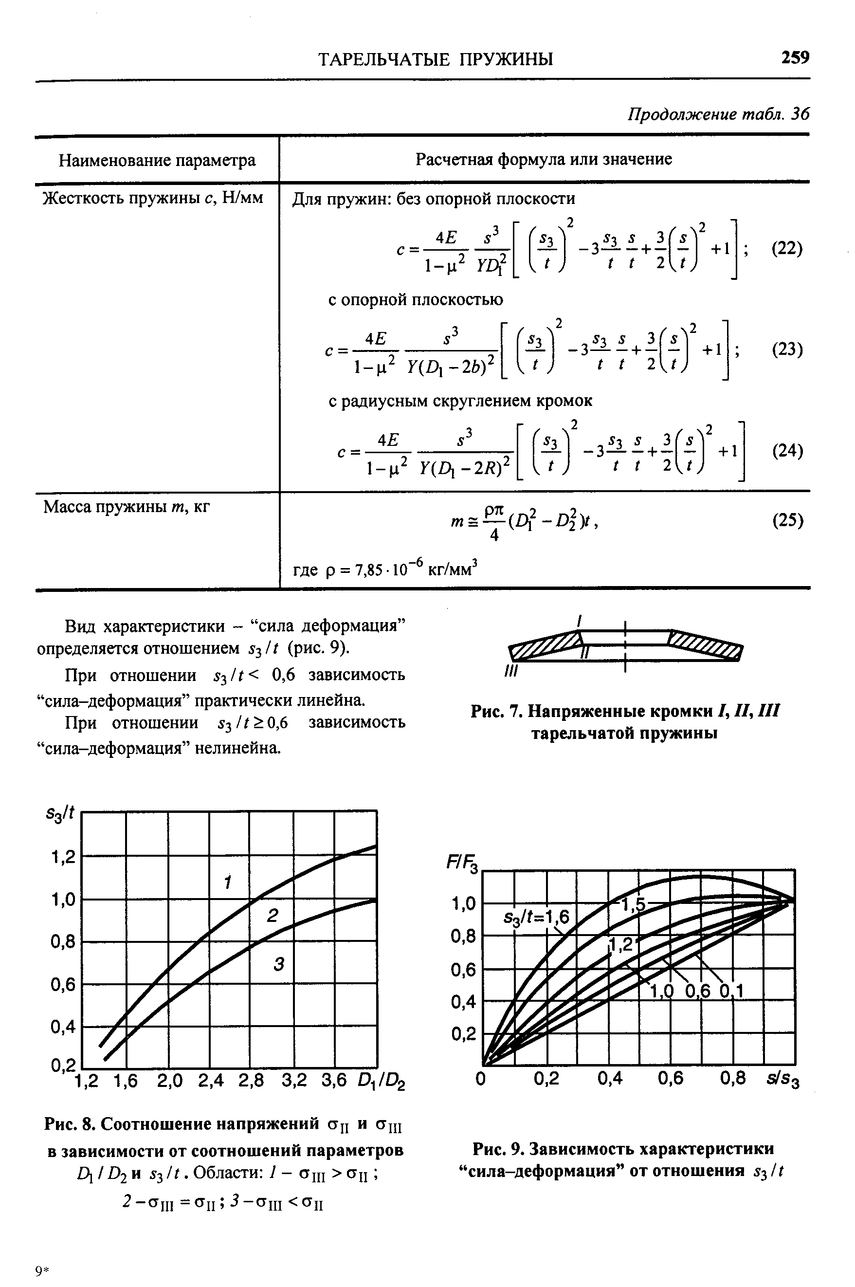 Вид характеристики - сила деформация определяется отношением - /1 (рис. 9).

