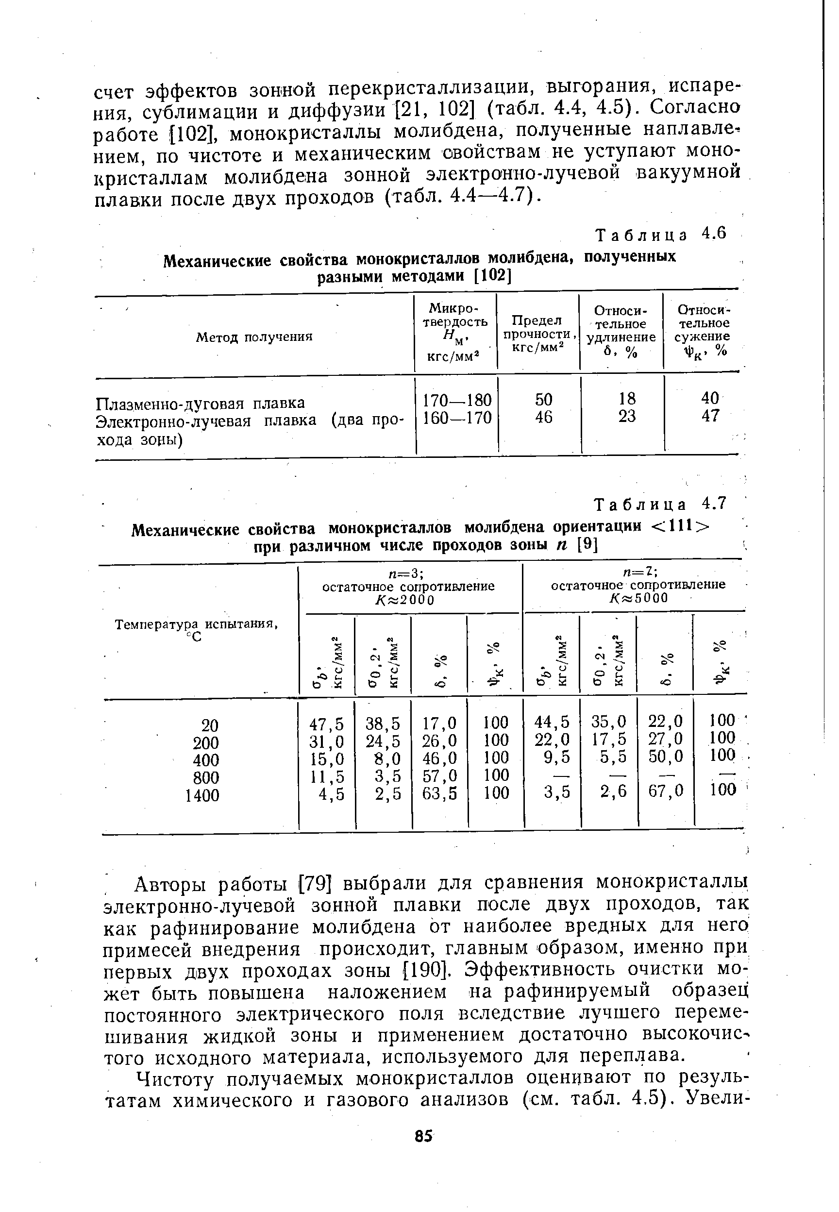 Таблица 4.6 <a href="/info/188942">Механические свойства монокристаллов</a> молибдена, полученных разными методами [102]
