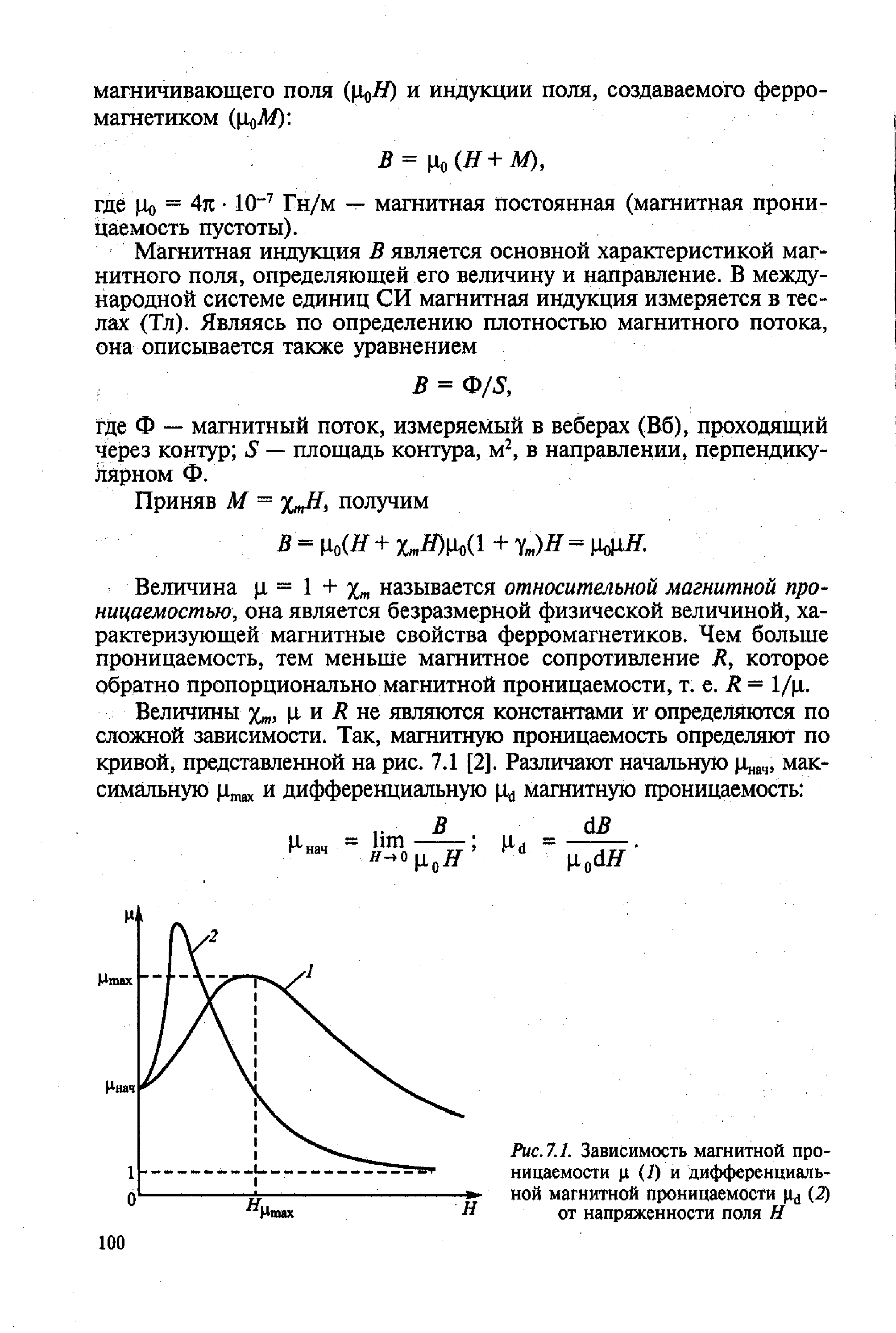 График магнитной проницаемости от напряженности магнитного поля