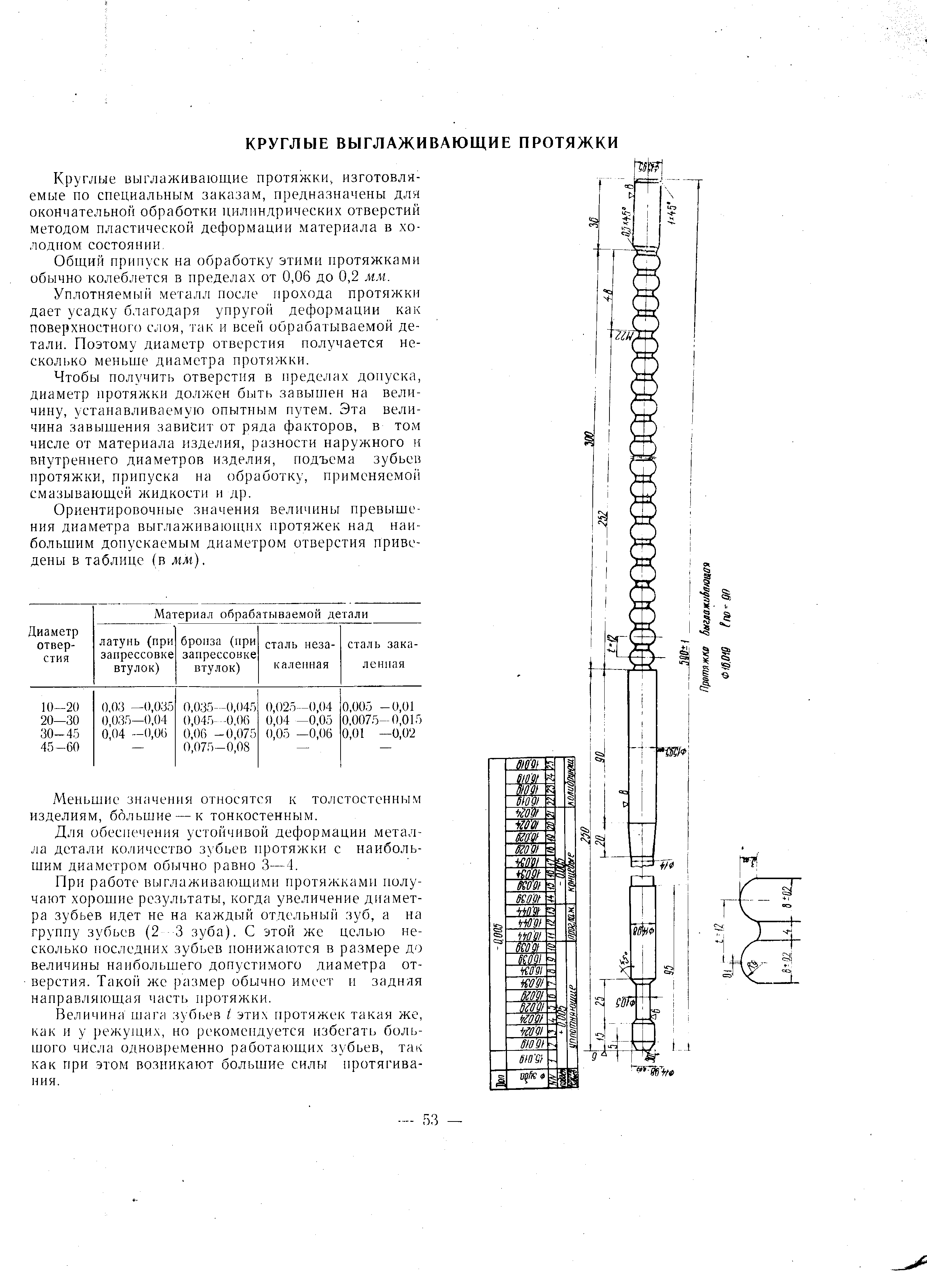 Круглые выглаживающие протяжки, изготовляемые по специальным заказам, предназначены для окончательной обработки цилгждрических отверстий методом пластической деформации материала в холодном состоянии.
