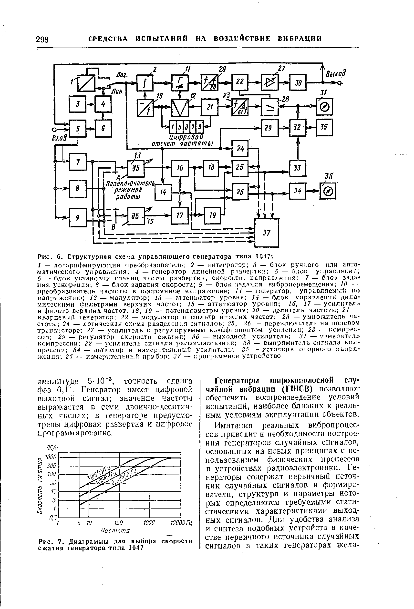 Рис. 7. Диаграммы для выбора скороети сжатия генератора типа 1047
