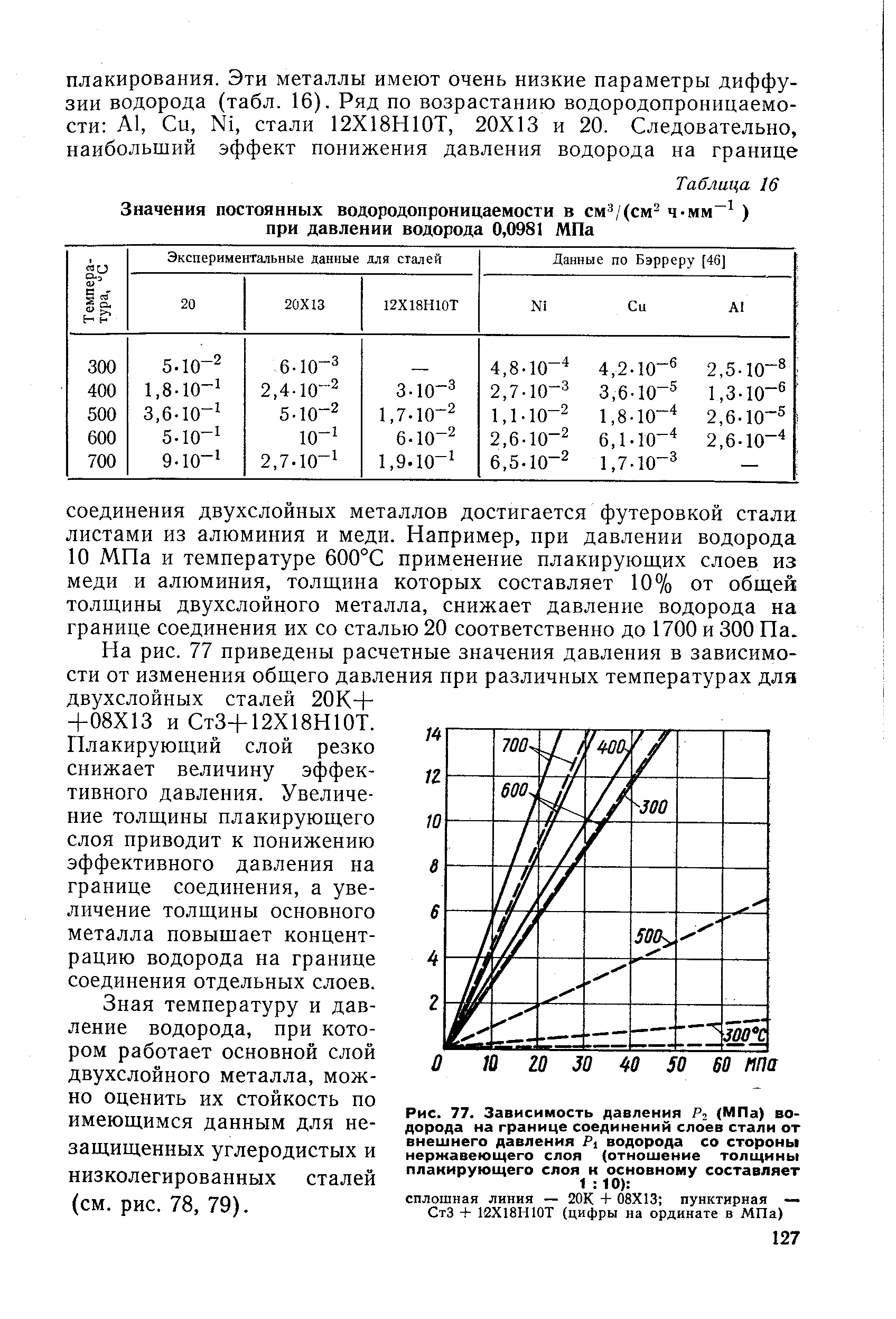 Давление водорода при температуре. Толщина плакировочного слоя на алюминии. Толщину плакирующего слоя. Водородопроницаемость. Давление водорода таблица.