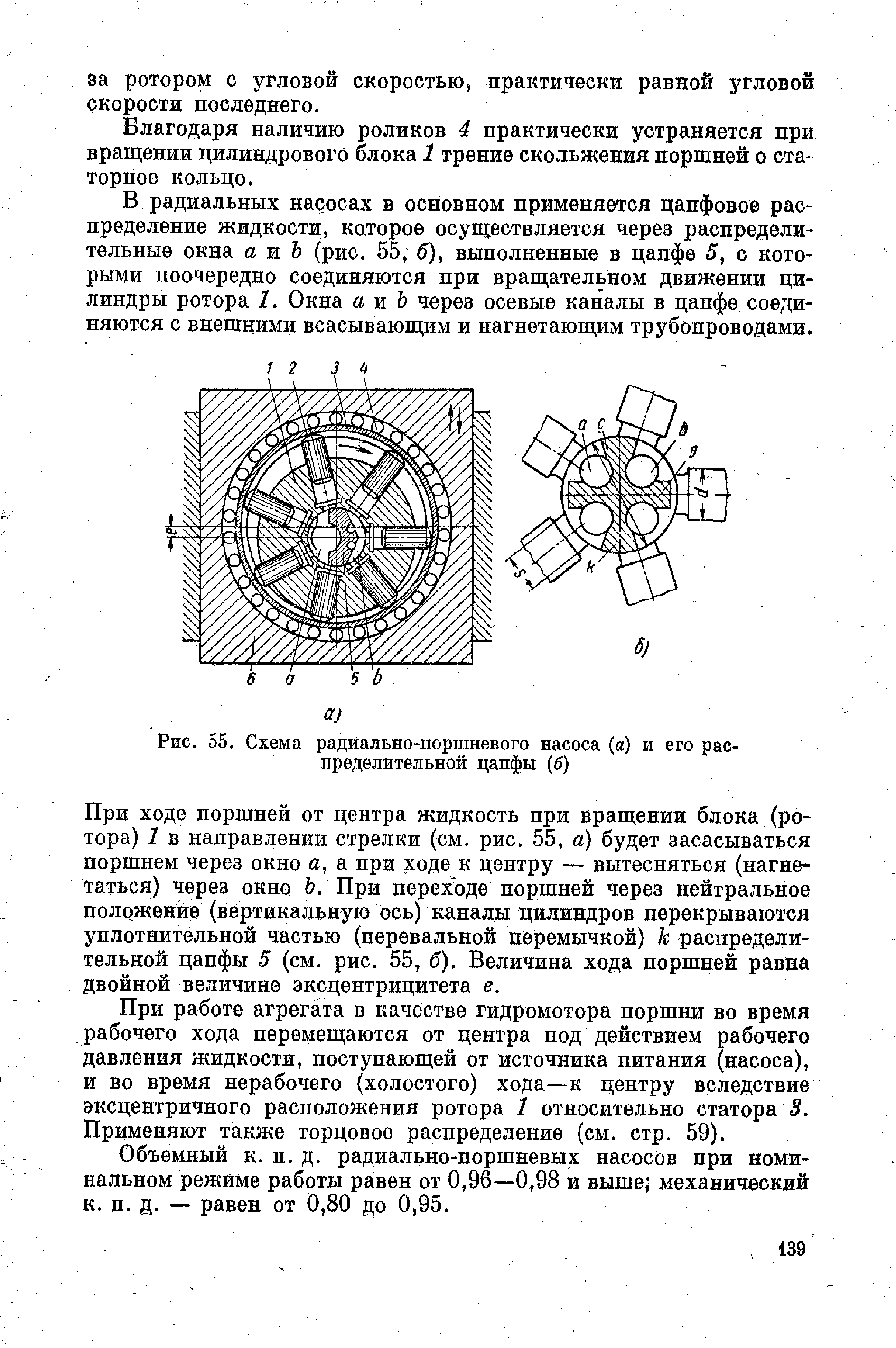 Рис. 55. Схема <a href="/info/119813">радиально-поршневого насоса</a> (я) и его распределительной цапфы (б)
