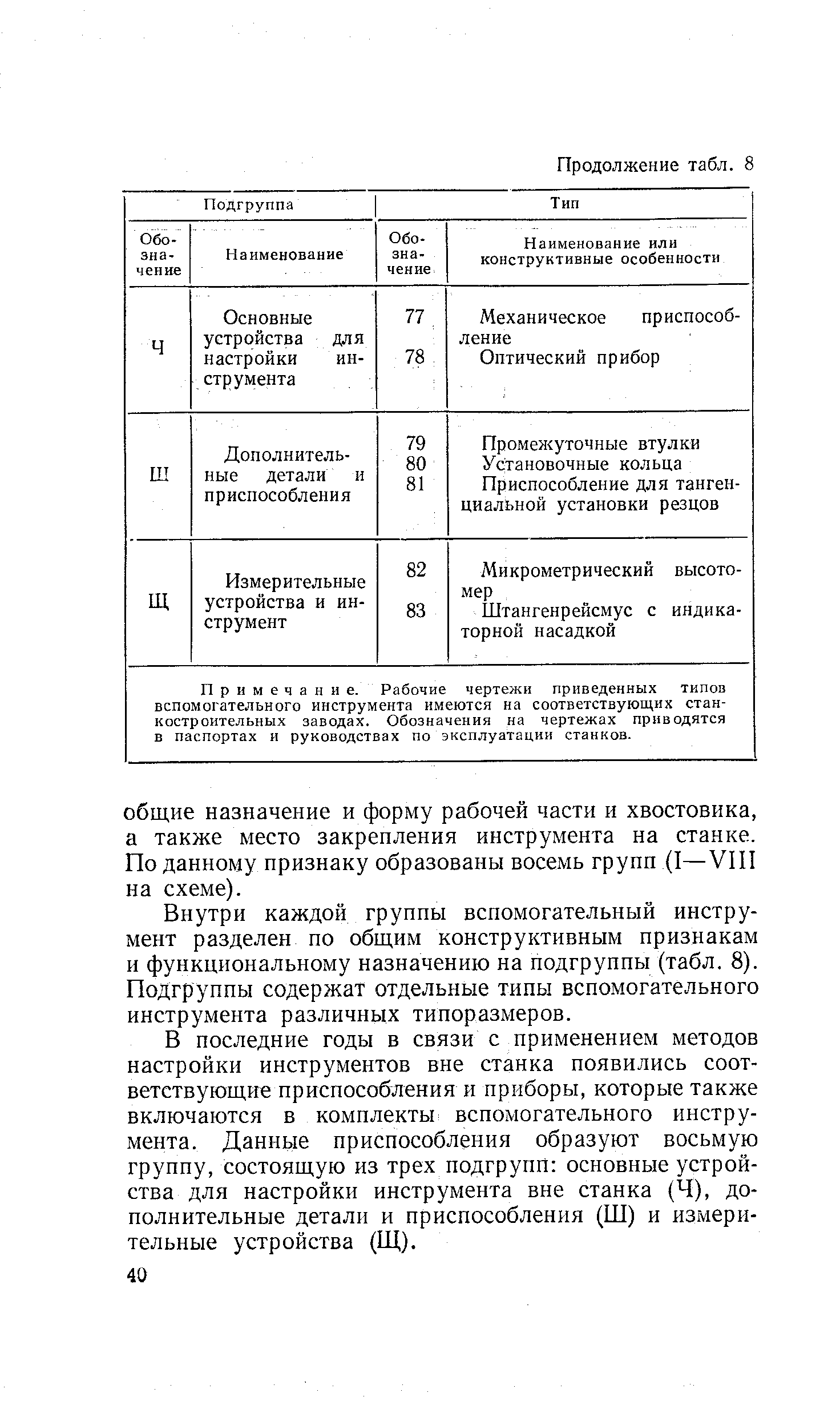 Примечание. Рабочие чертежи приведенных типов вспомогательного инструмента имеются на соответствующих станкостроительных заводах. Обозначения на чертежах приводятся в паспортах и руководствах по эксплуатации станков.
