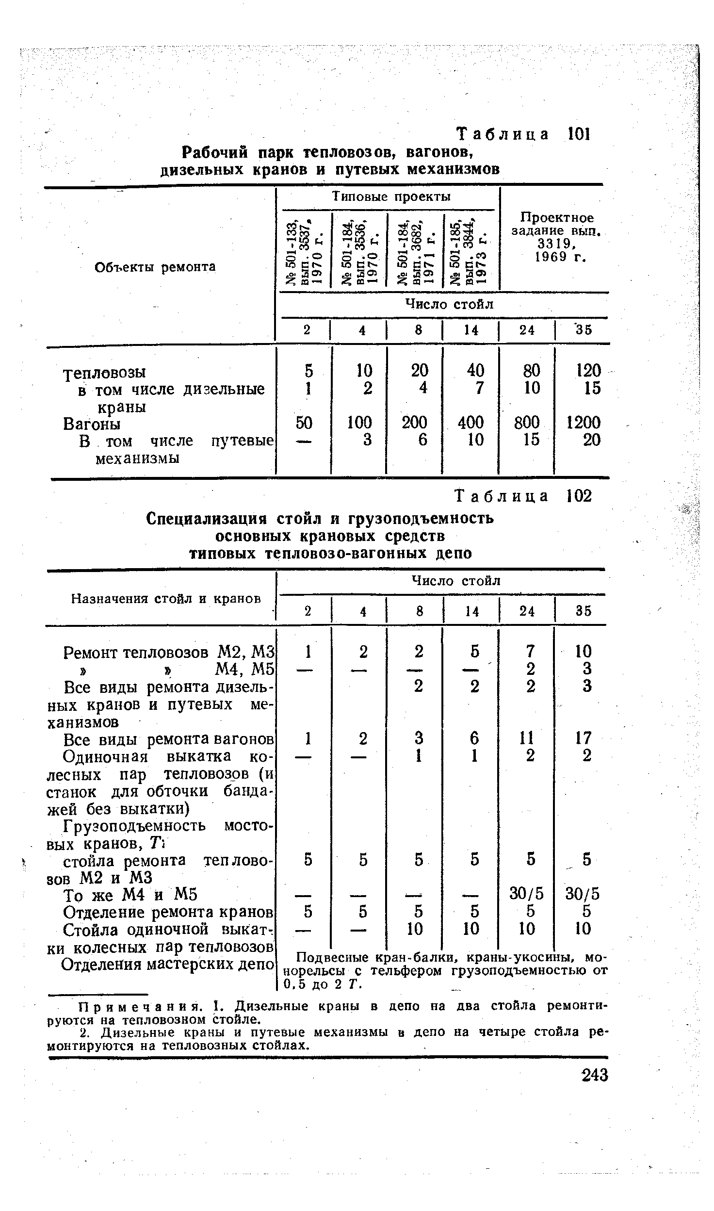 Таблица 102 Специализация стойл и грузоподъемность основных крановых средств типовых тепловозо-вагонных депо
