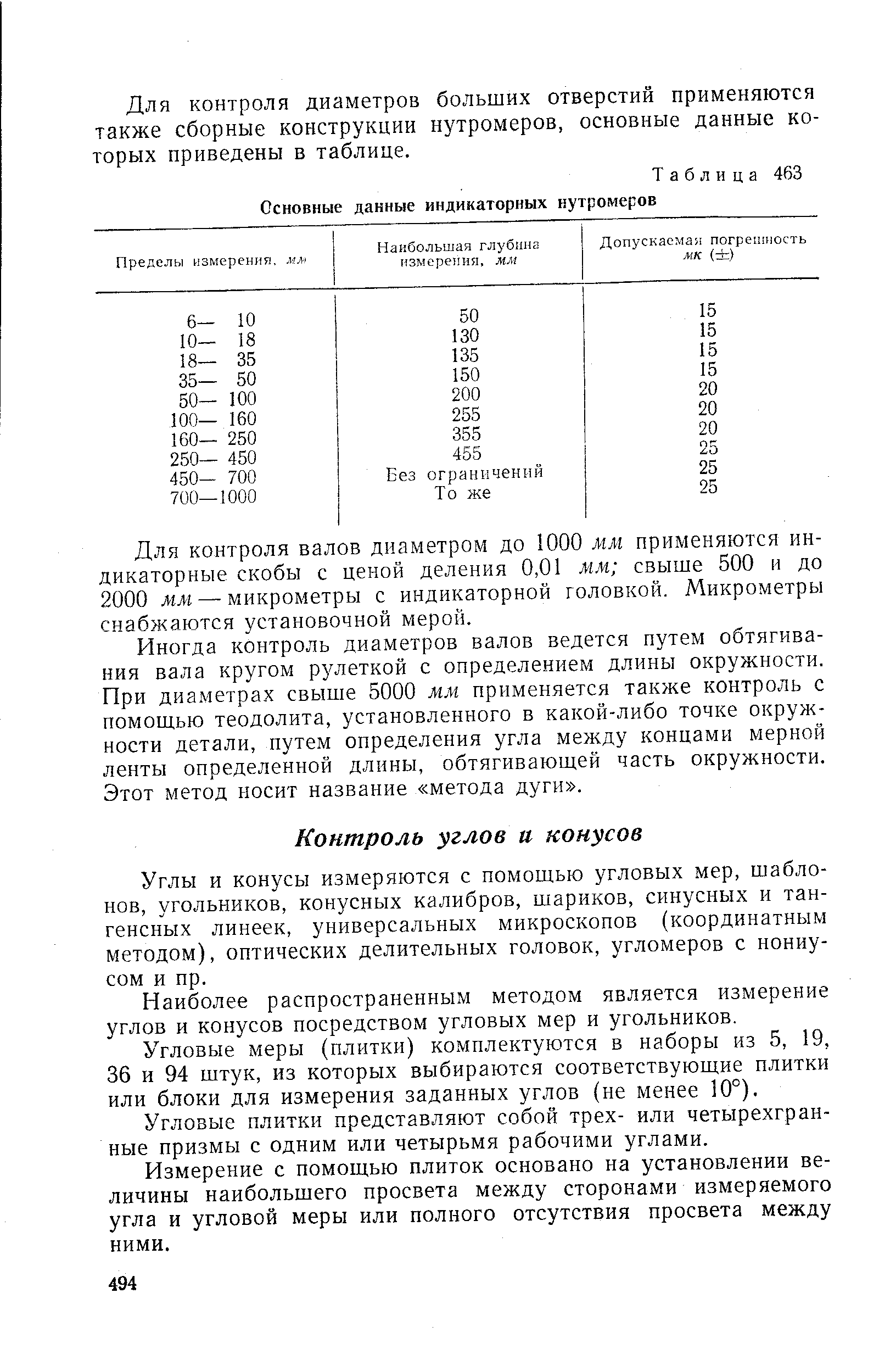 Таблица 463 Основные данные индикаторных нутромеров
