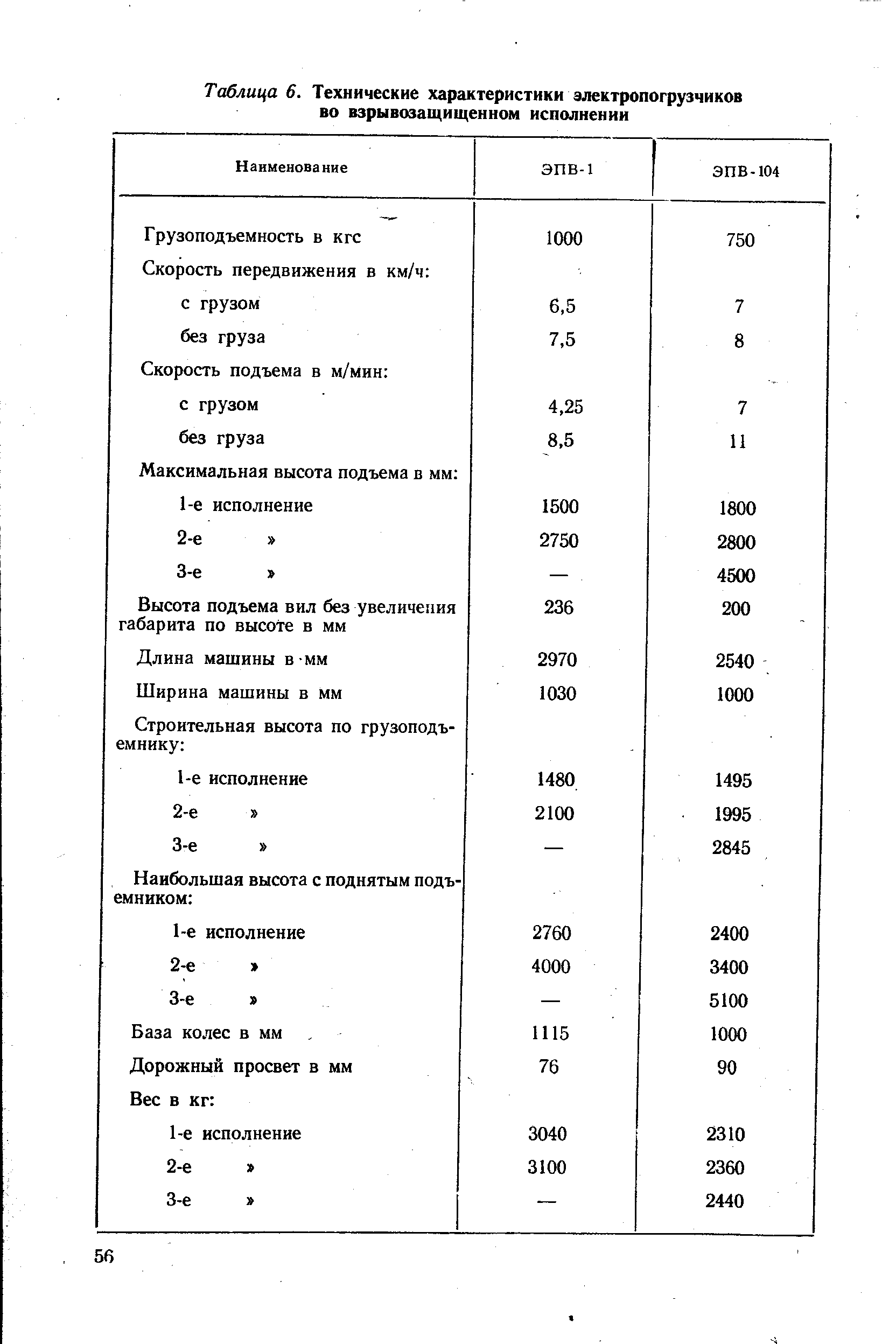 Таблица 6. Технические характеристики электропогрузчиков во взрывозащищенном исполнении
