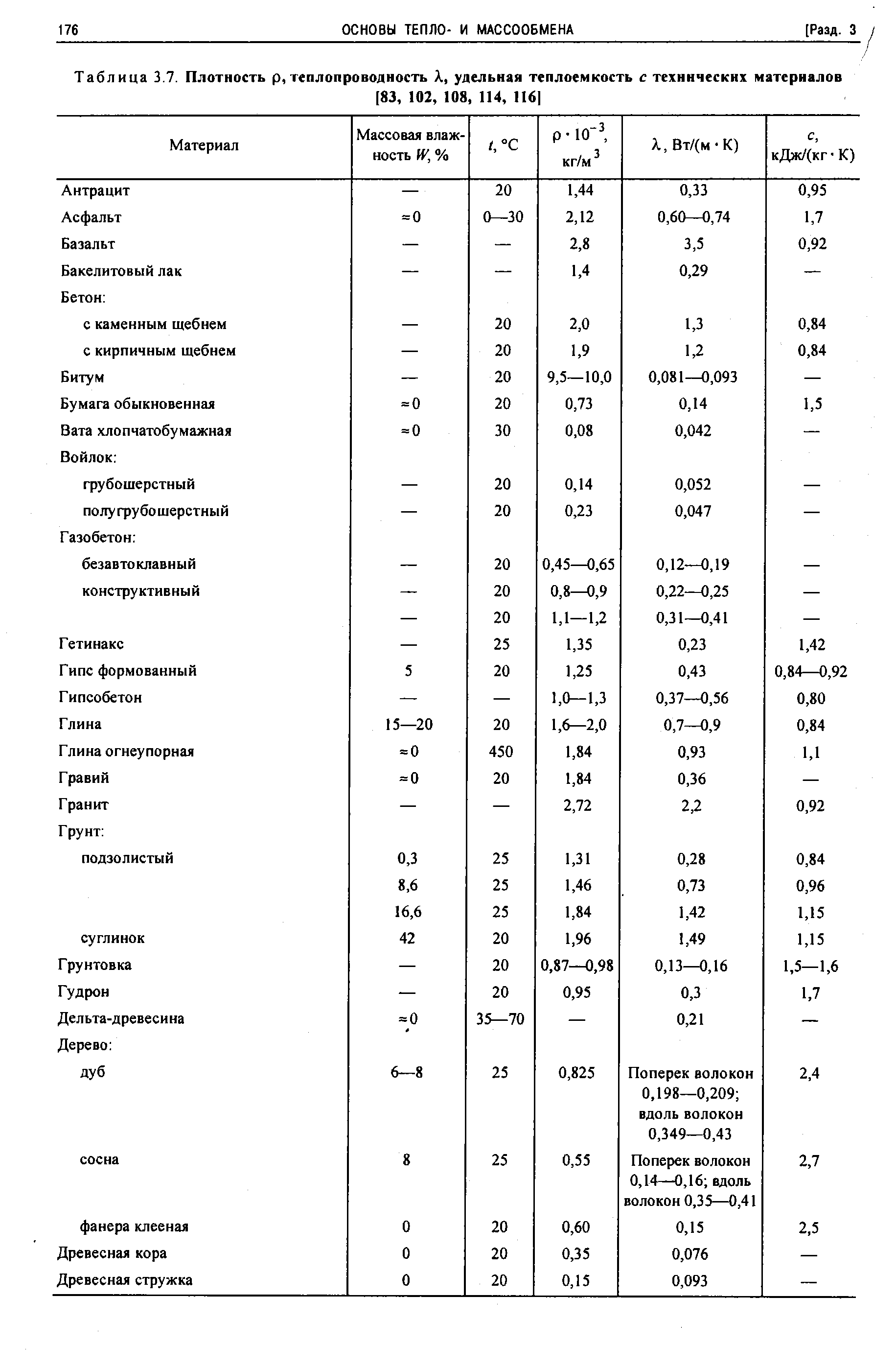 Теплоемкость камня