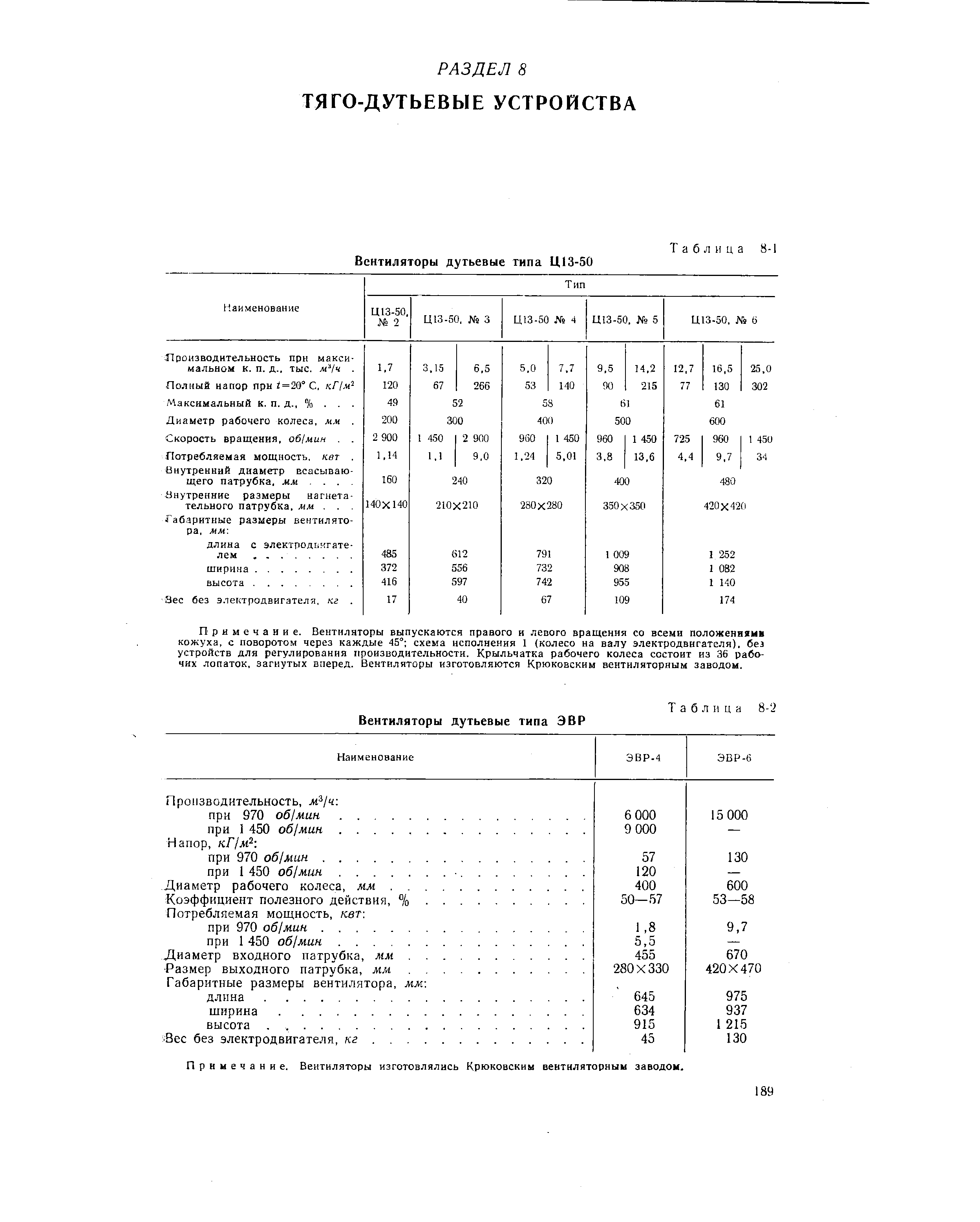 Примечание. Вентиляторы изготовлялись Крюковским вентиляторным заводом.
