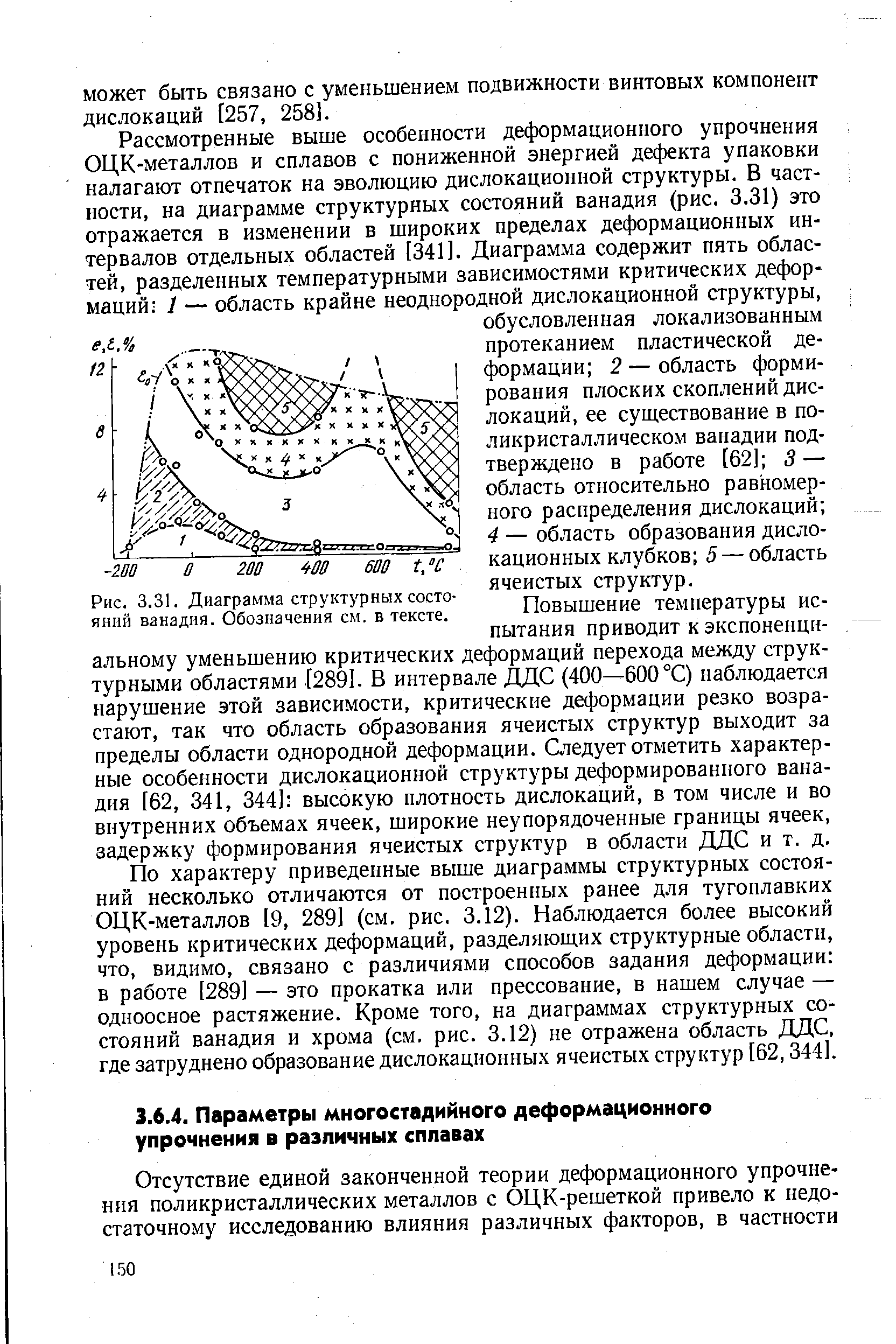 Рис. 3.31. Диаграмма структурных состояний ванадия. Обозначения см. в тексте.
