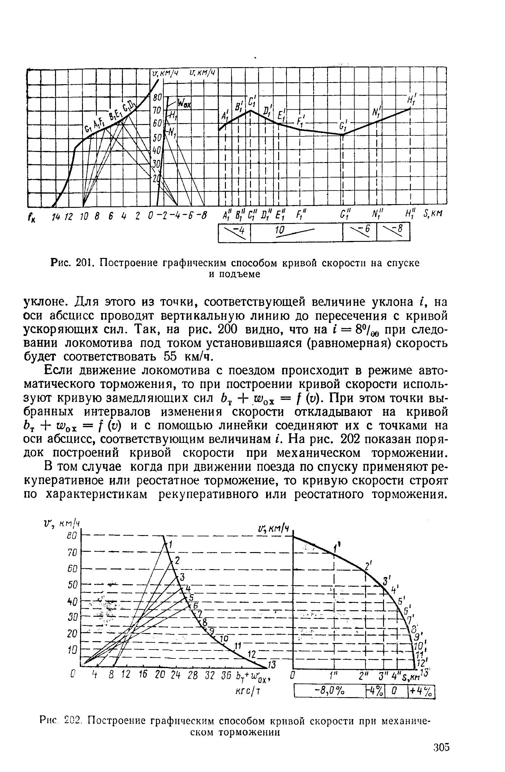 Кривая скорости. Построение Кривой скорости методом МПС. Построение Кривой скорости движения поезда графическим методом. Построение Кривой скорости движения методом МПС. Построение Кривой скорости движения поезда.