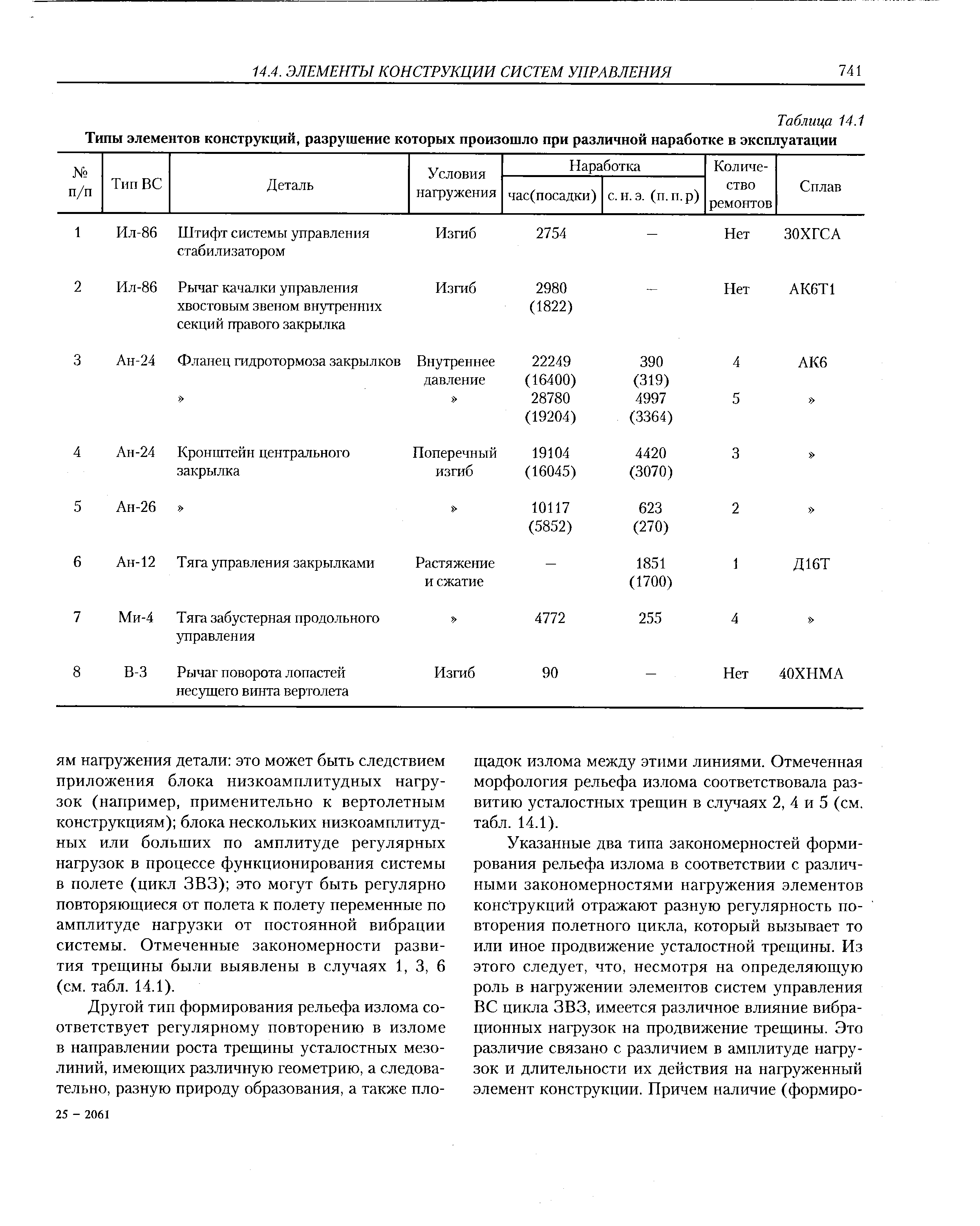 Таблица 14.1 Типы элементов конструкций, разрушение которых произошло при различной наработке в эксплуатации 
