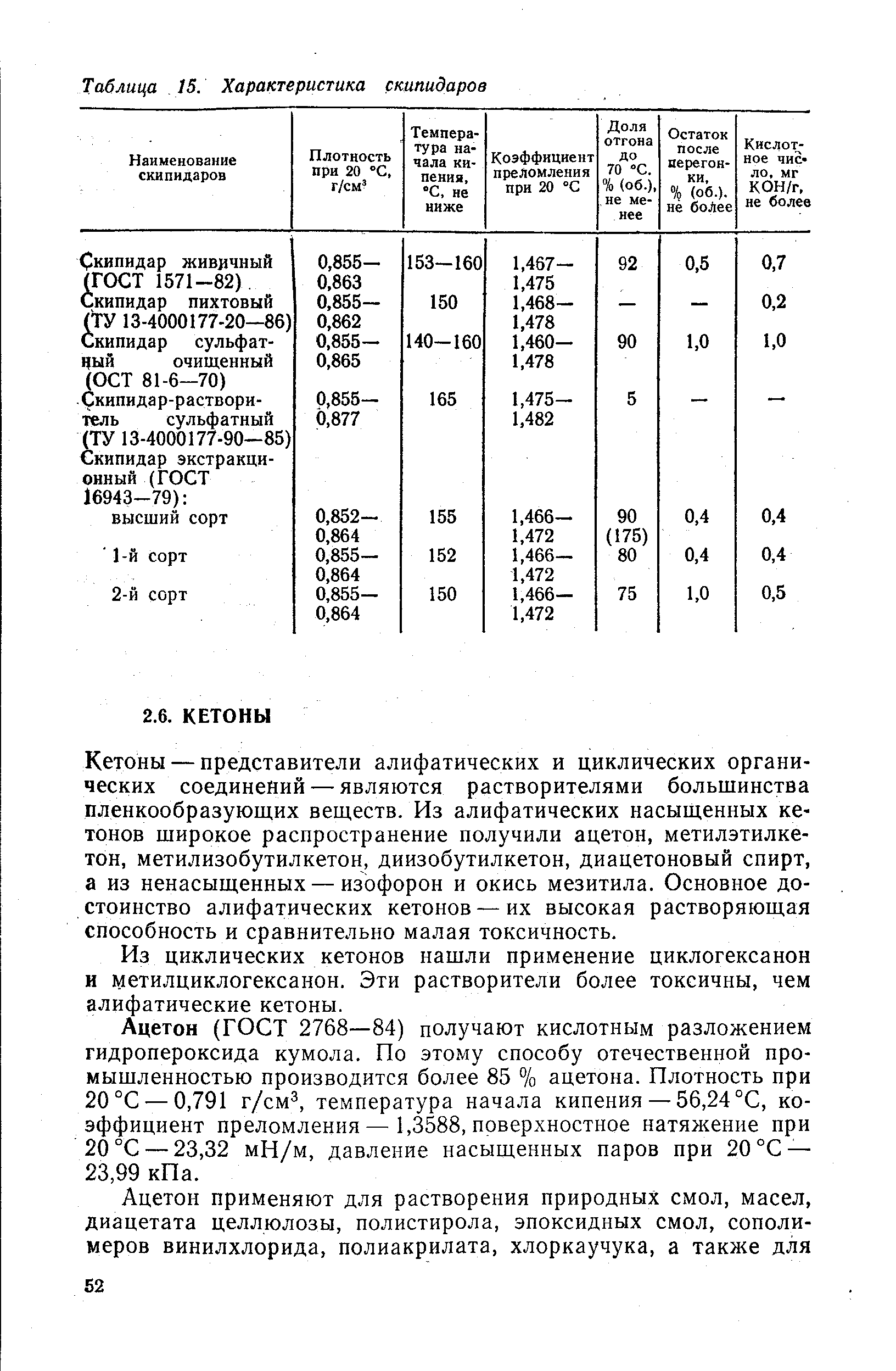 Из циклических кетонов нашли применение циклогексанон и метилциклогексанон. Эти растворители более токсичны, чем алифатические кетоны.
