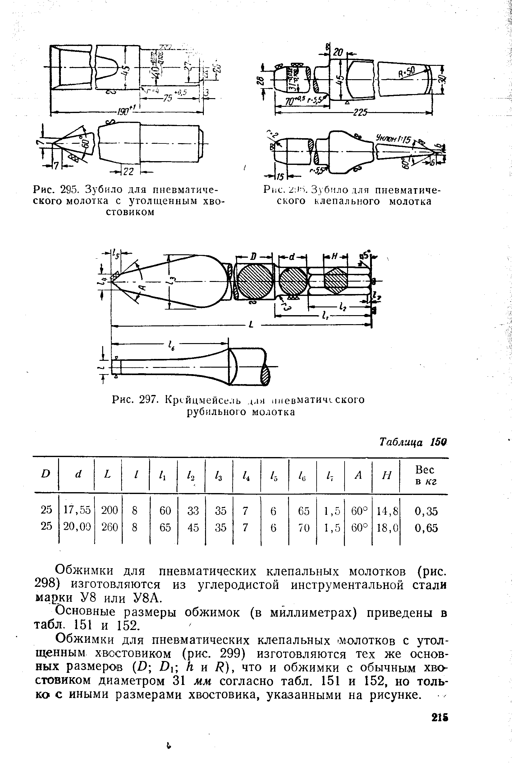 Период колебания зубила пневматического