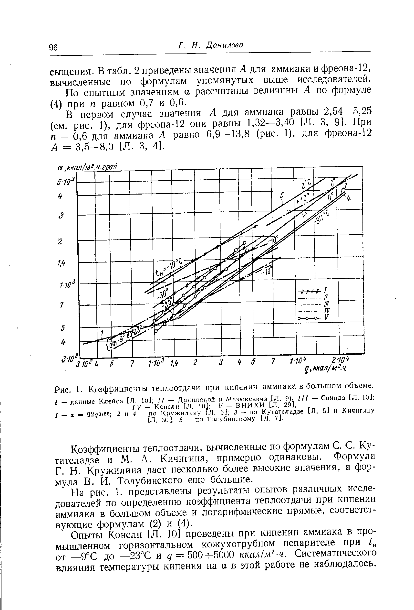 Температура кипения аммиака. Коэффициент аммиака 0.708. Коэффициент теплоотдачи при кипении формула. Теплопередача при кипении. Кипение аммиака.