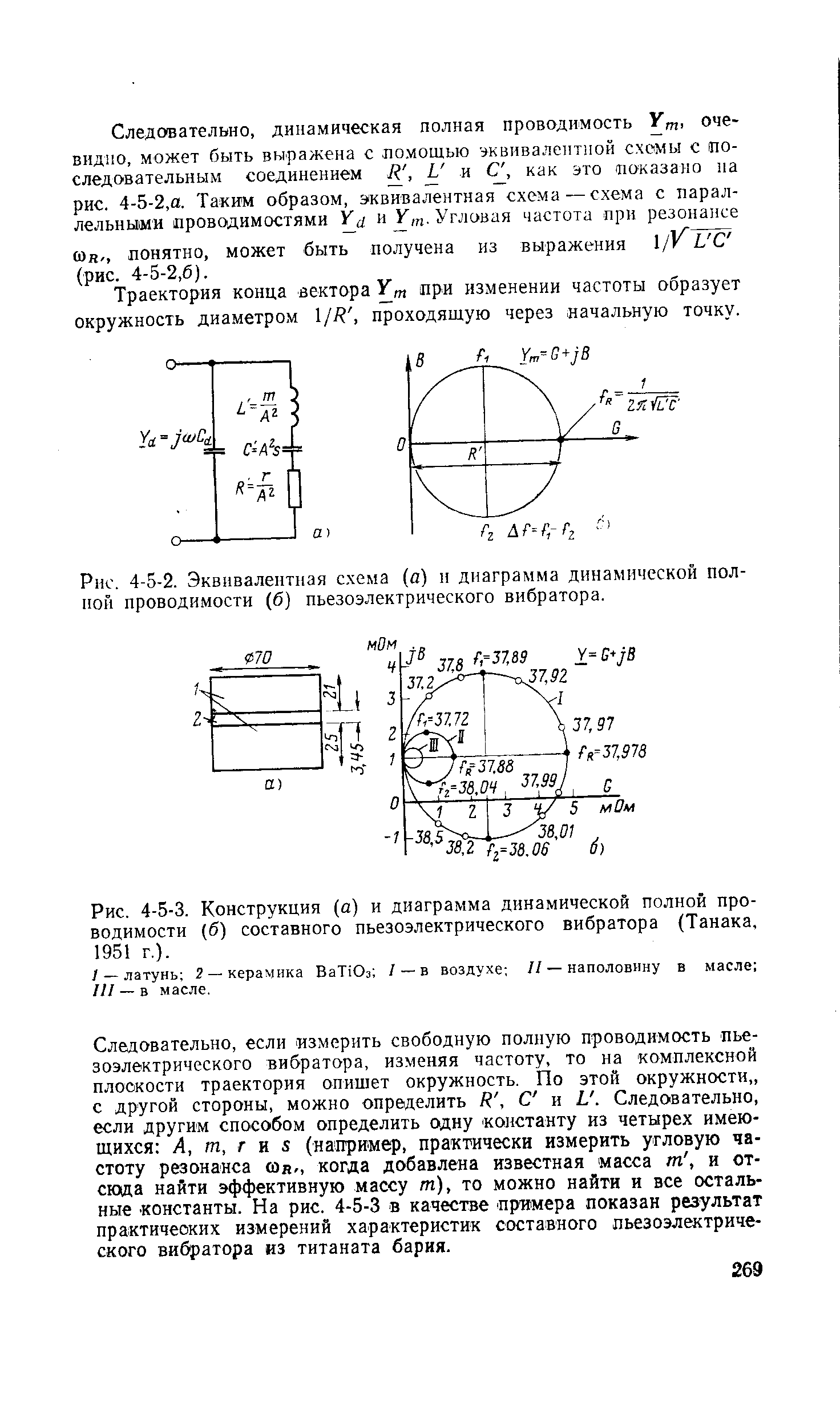 Рис. 4-5-3. Конструкция (а) и диаграмма динамической <a href="/info/341789">полной проводимости</a> (б) составного <a href="/info/320047">пьезоэлектрического вибратора</a> (Танака, 1951 г.).

