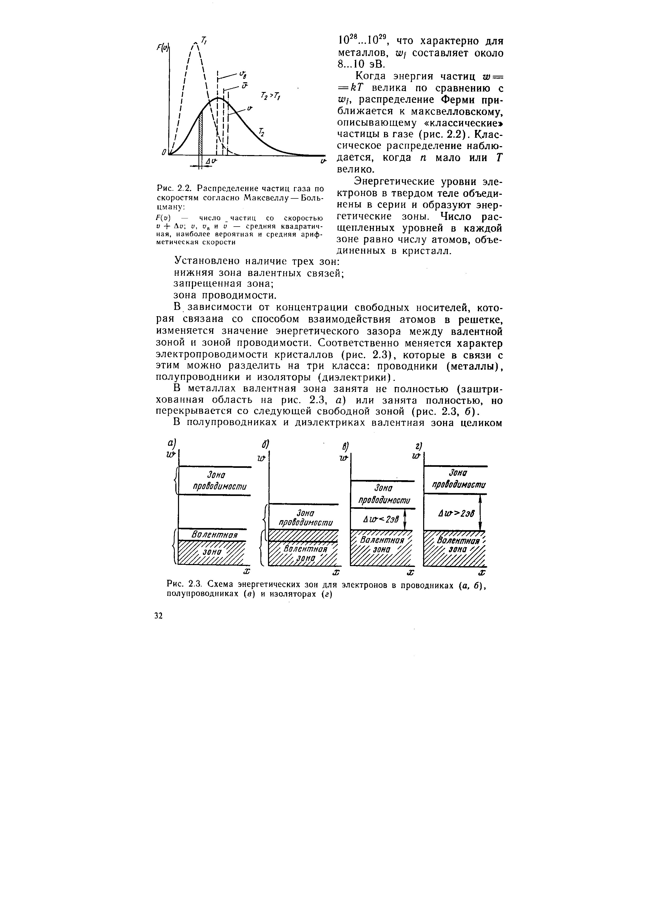 Рис. 2,3. Схема энергетических зон для электронов в проводниках (а, б), полупроводниках (в) и изоляторах (г)
