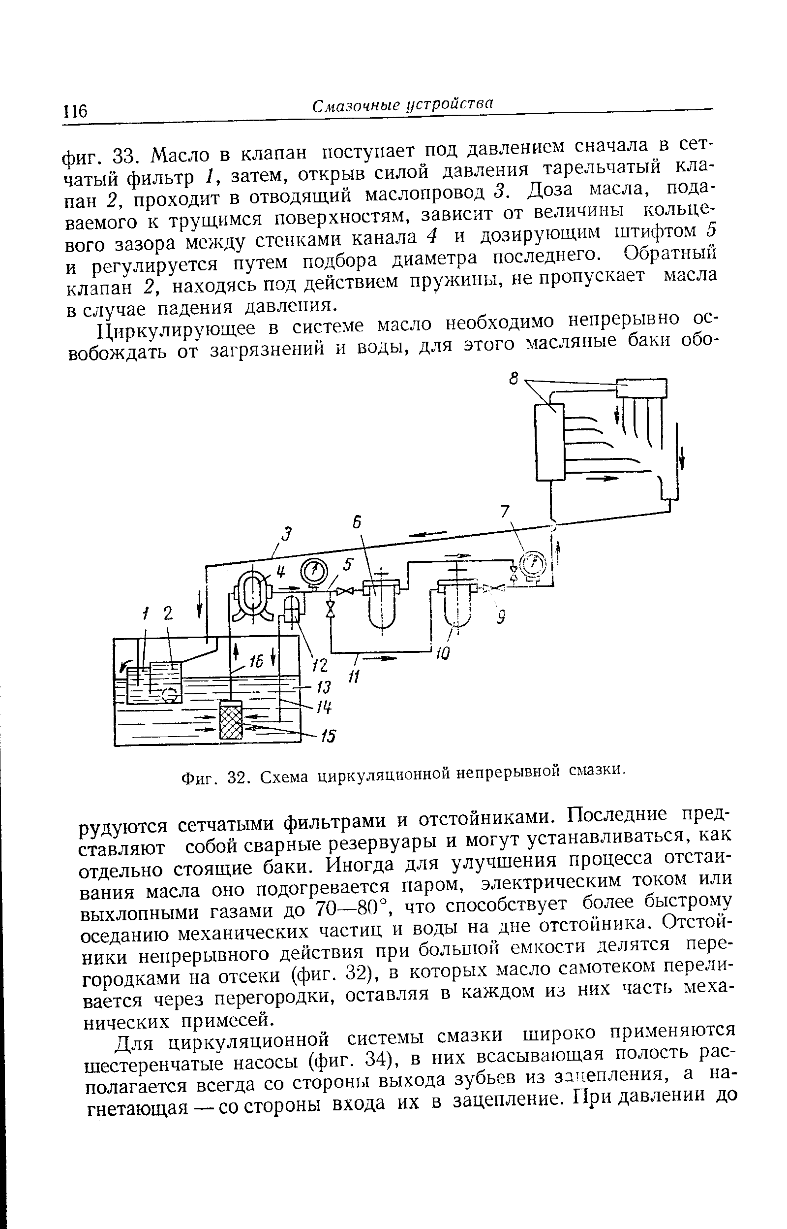 Фиг. 32, Схема циркуляционной непрерывной смазки.
