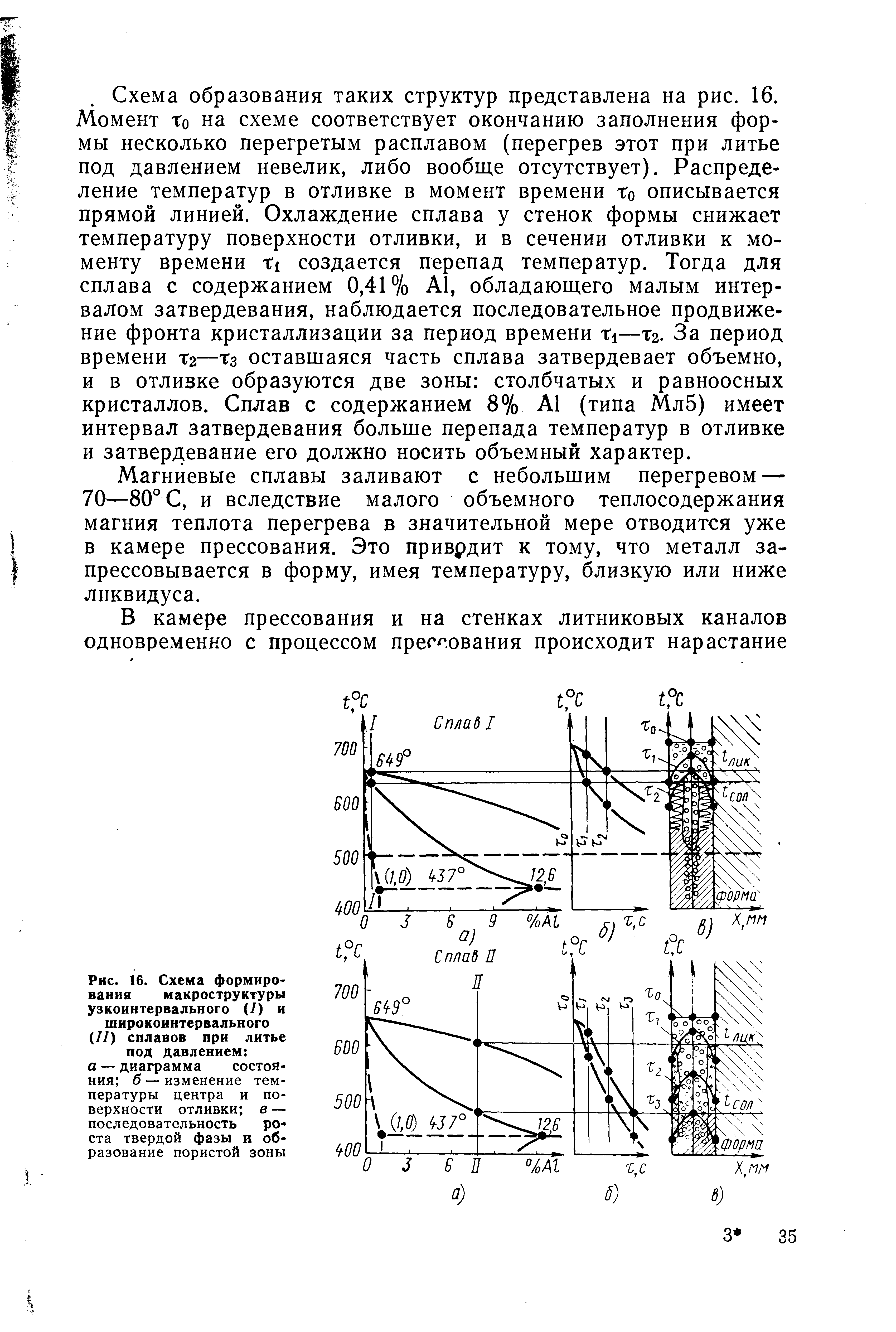 Рис. 16. Схема формирования макроструктуры узкоинтервального (/) и широкоинтервального (//) сплавов при литье под давлением а — диаграмма состояния б — изменение температуры центра и поверхности отливки в — последовательность роста твердой фазы и образование пористой зоны
