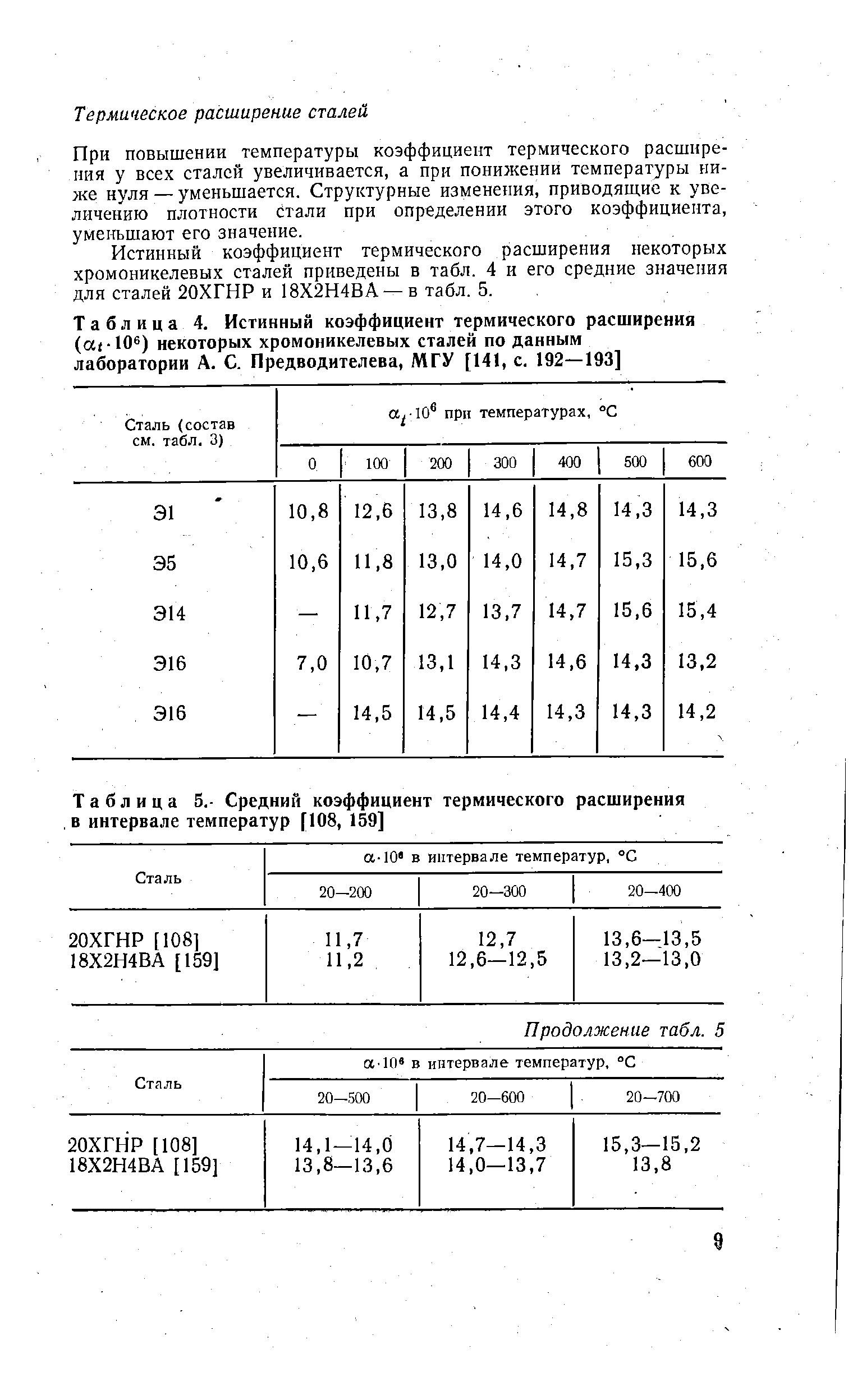 Таблица 4. Истинный коэффициент термического расширения (ас 10 ) некоторых <a href="/info/36275">хромоникелевых сталей</a> по данным лаборатории А. С. Предводителева, МГУ [141, с. 192—193]
