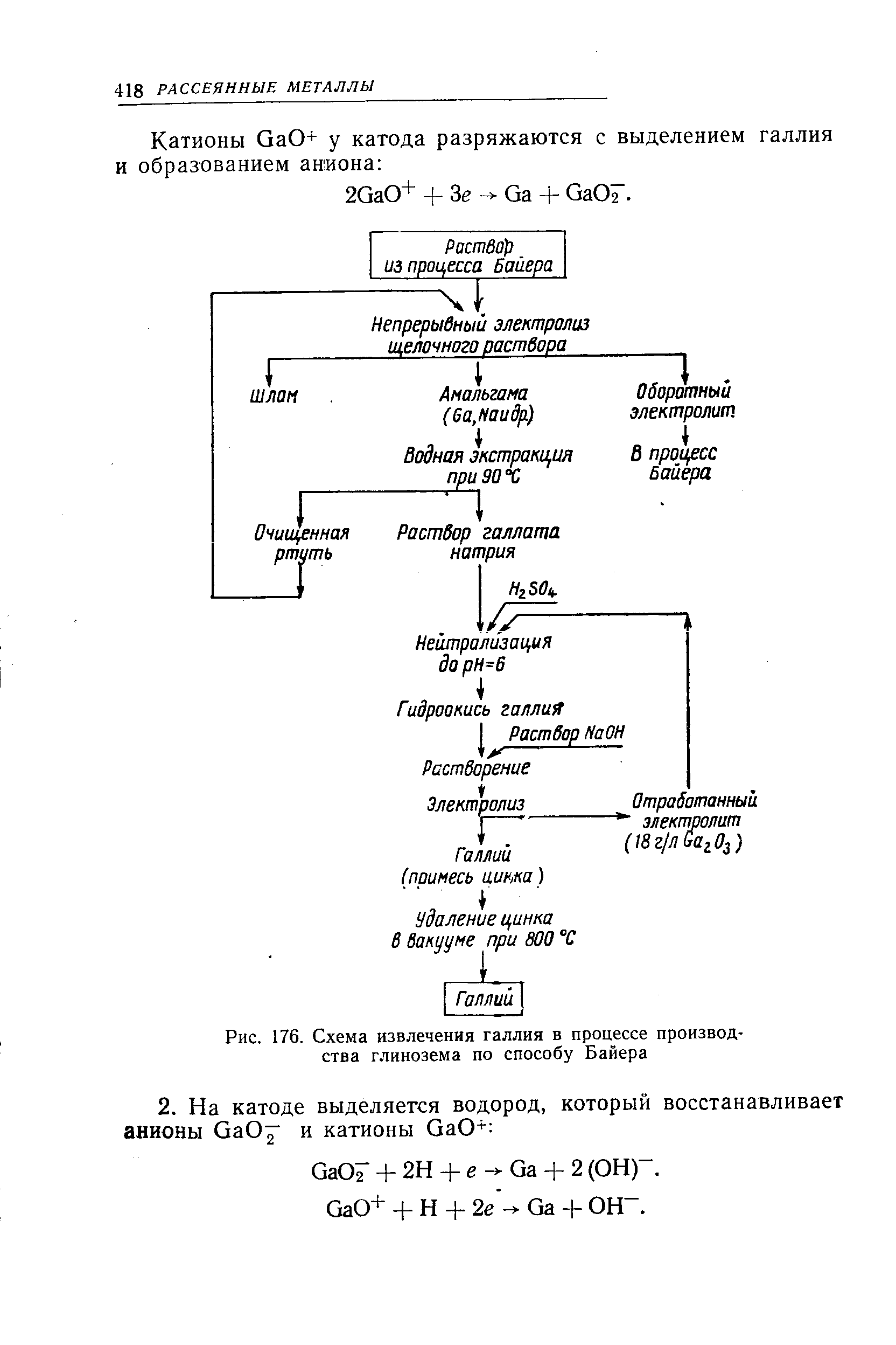 Рис. 176. Схема извлечения галлия в процессе производства глинозема по способу Байера
