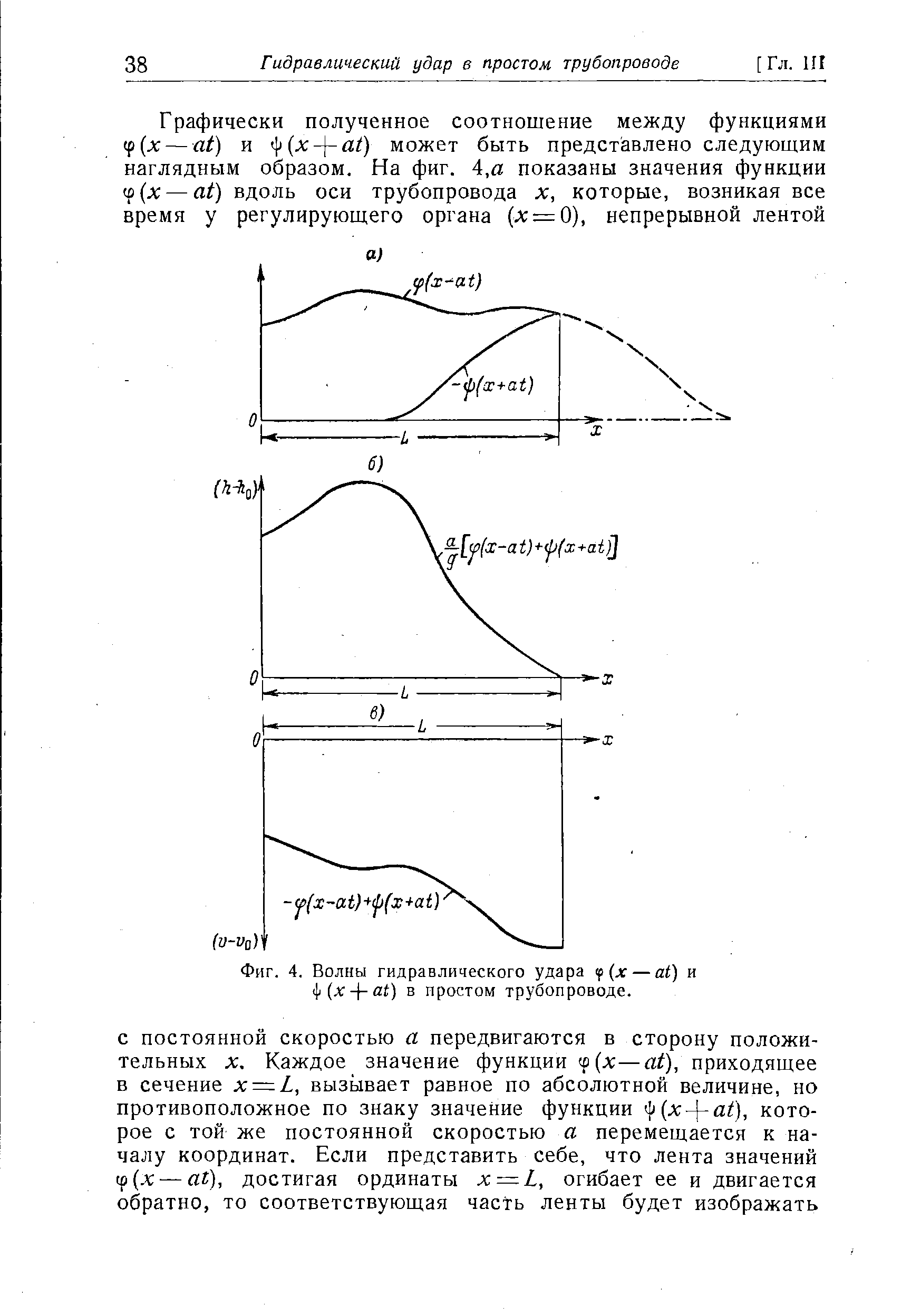 Фиг. 4. Волны гидравлического удара if(x — at) и ill (хat) в простом трубопроводе.
