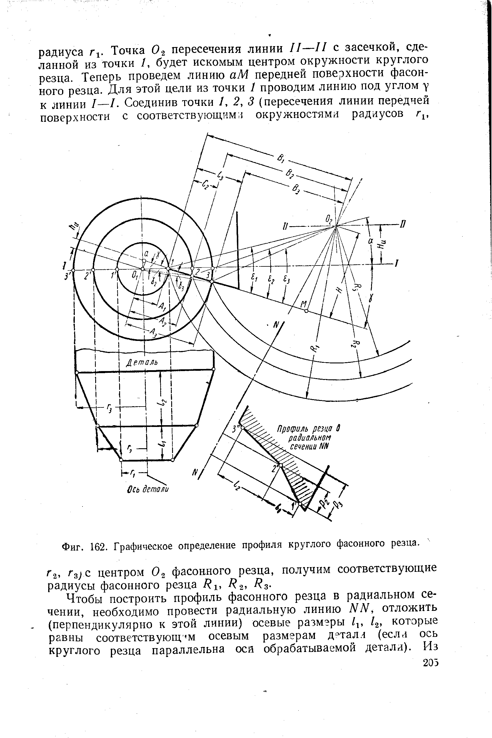 Фиг. 162. Графическое определение профиля круглого фасонного резца.
