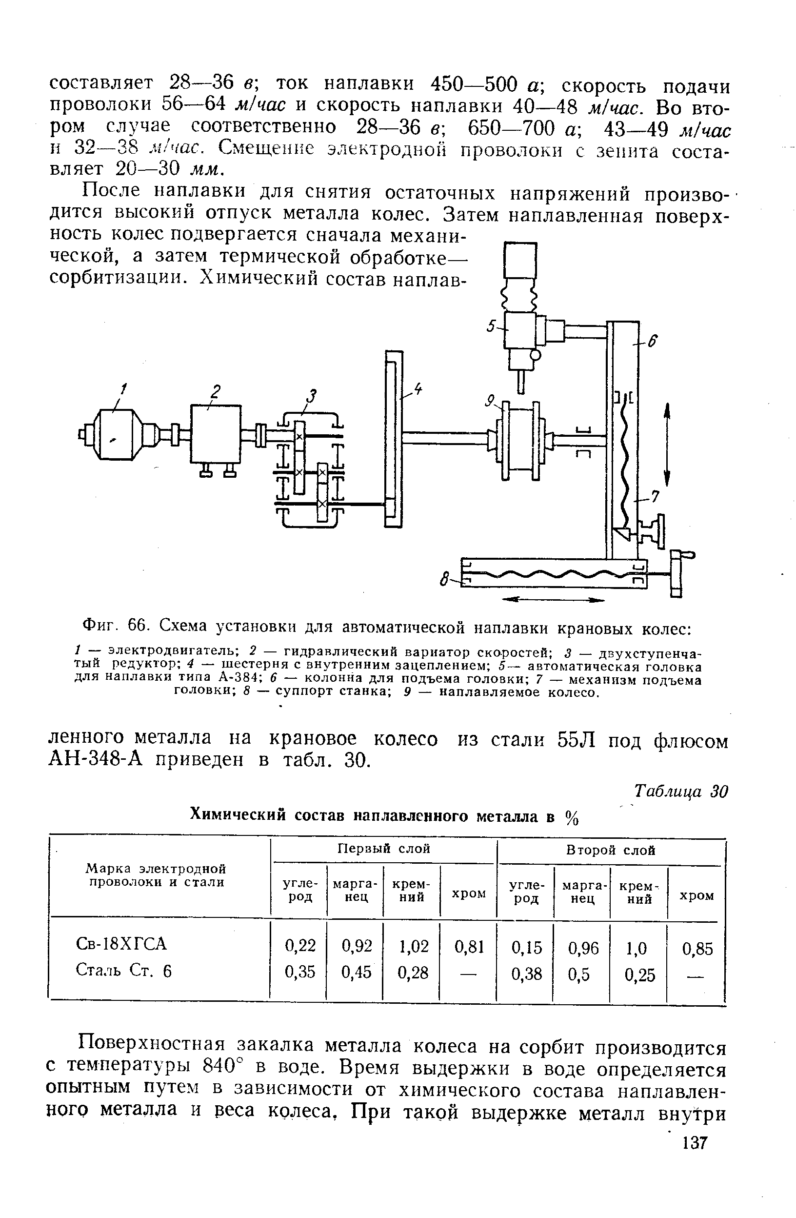 Фиг. 66. Схема установки для автоматической наплавки крановых колес 

