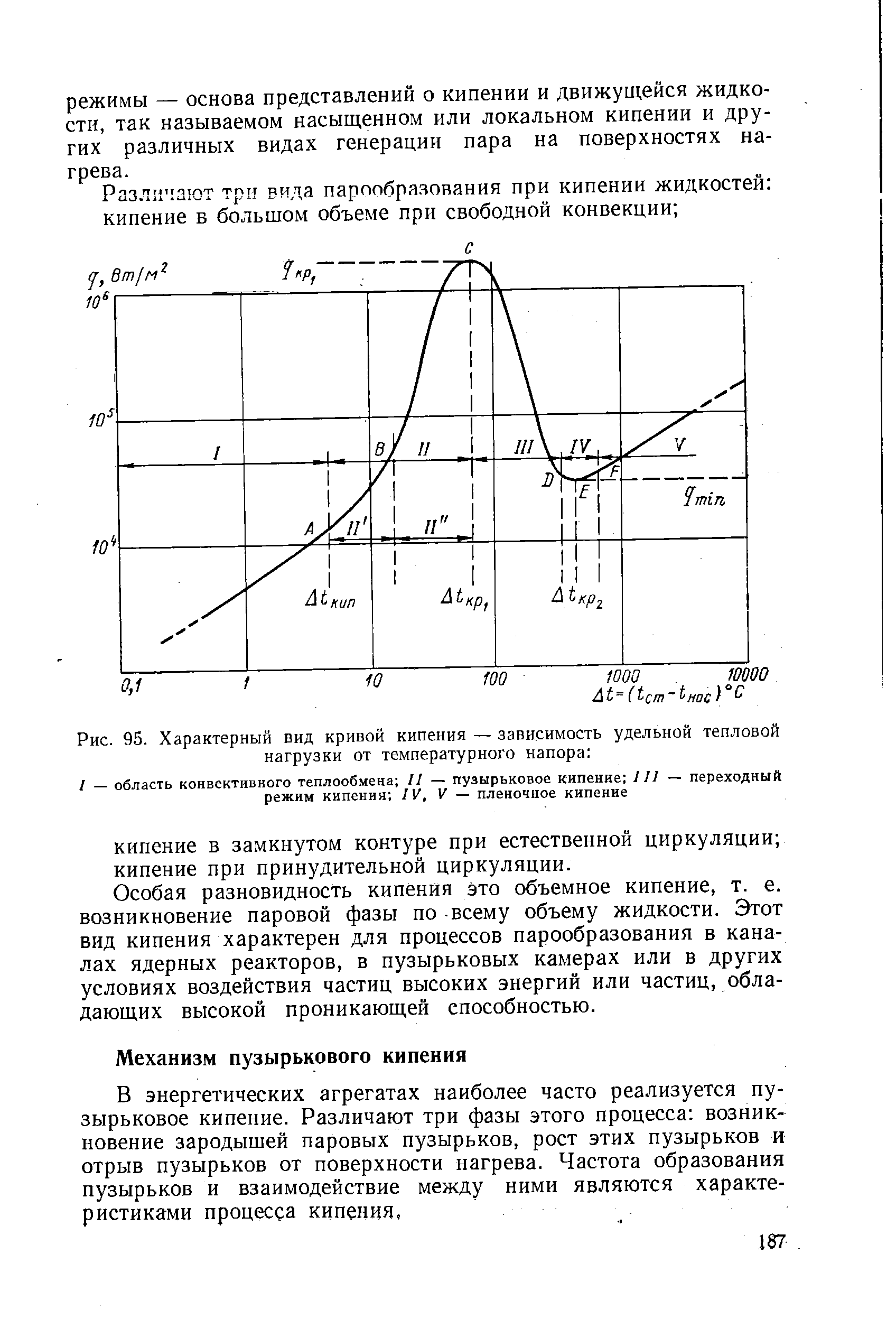 Кривая кипения