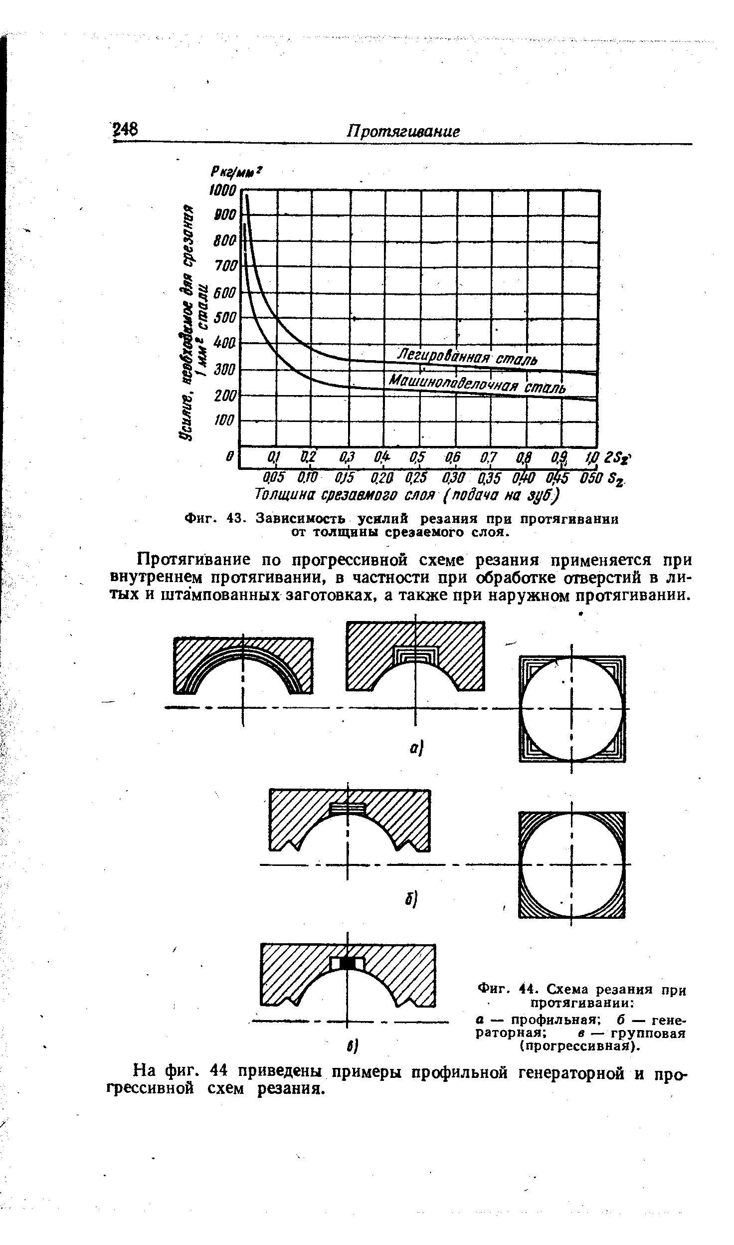 Фиг. 44. Схема резаиия при протягивании а — профильная 6 — генераторная в — групповая (прогрессивнай).
