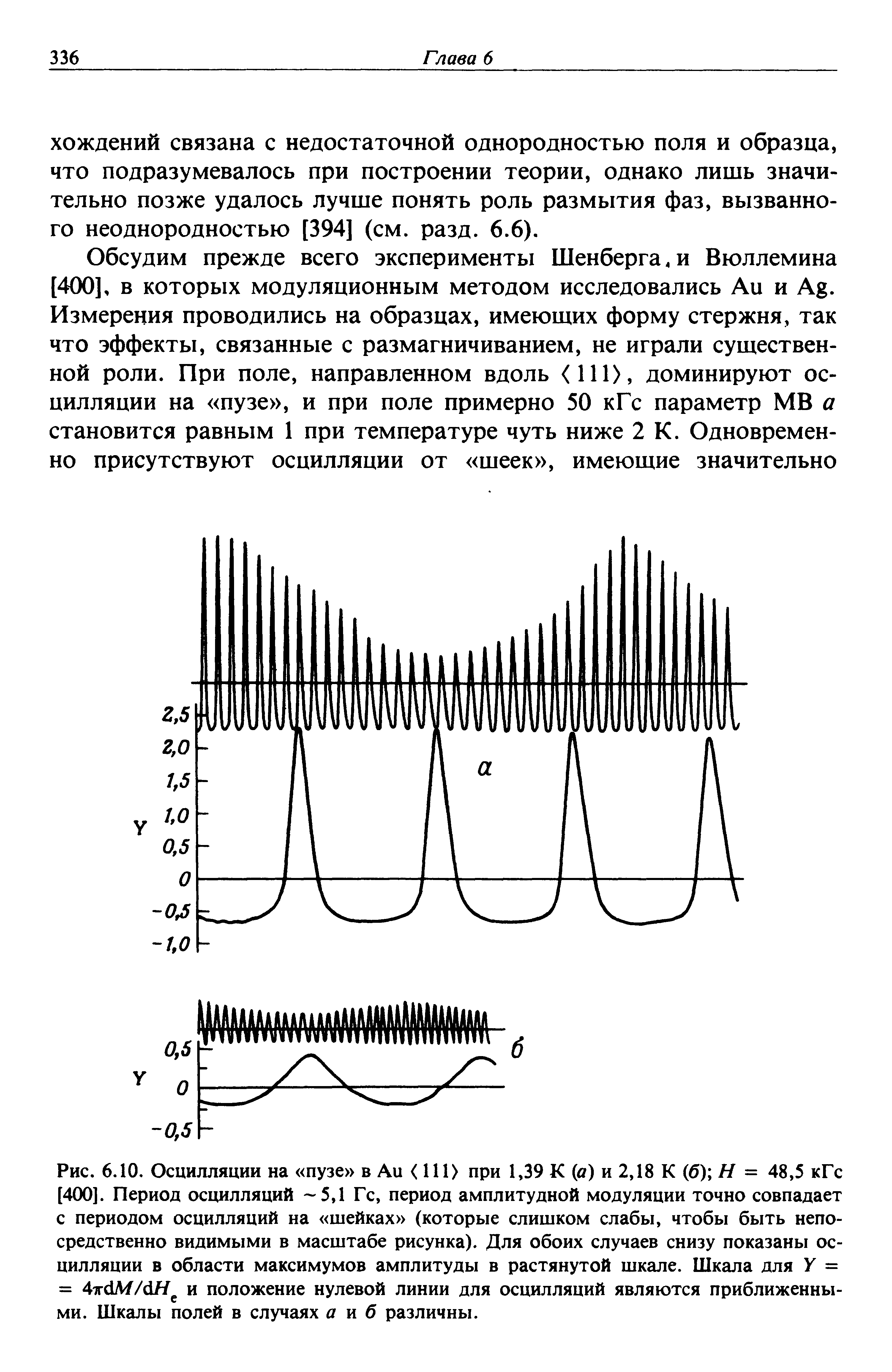 Осцилляция ктг