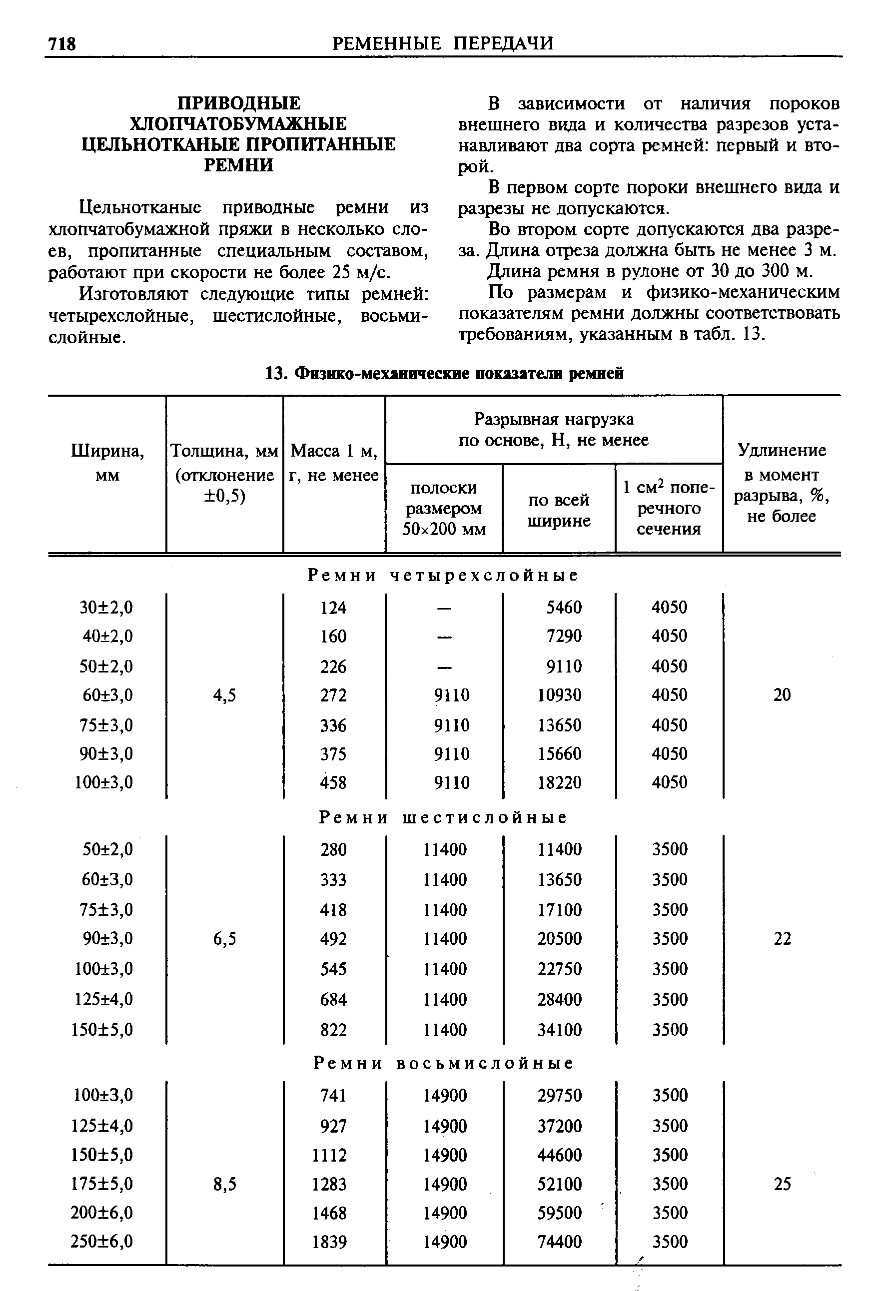 Цельнотканые приводные ремни из хлопчатобумажной пряжи в несколько слоев, пропитанные специальным составом, работают при скорости не более 25 м/с.
