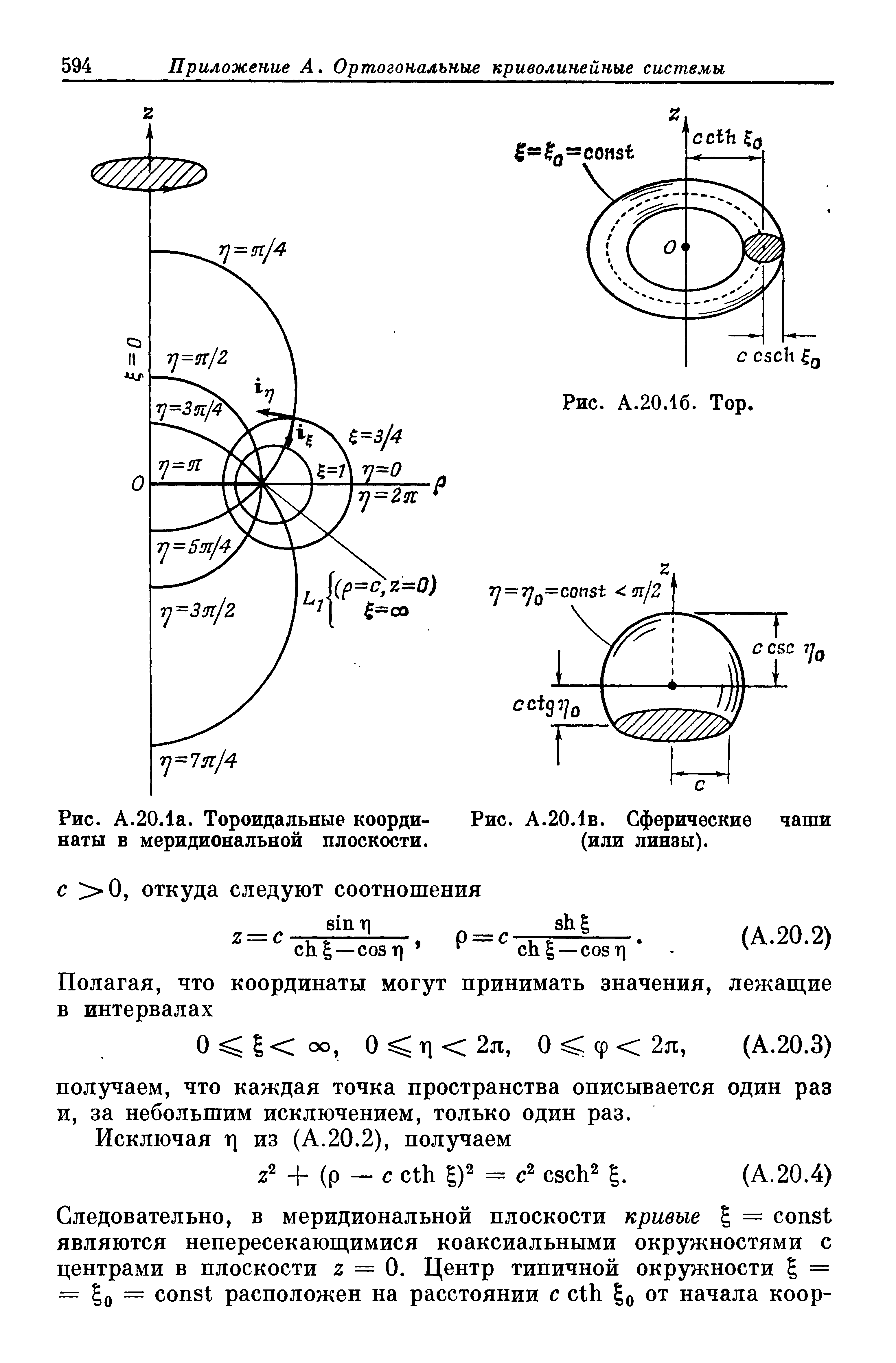 Рис. А. 20 Л а. Тороидальные координаты в меридиональной плоскости.
