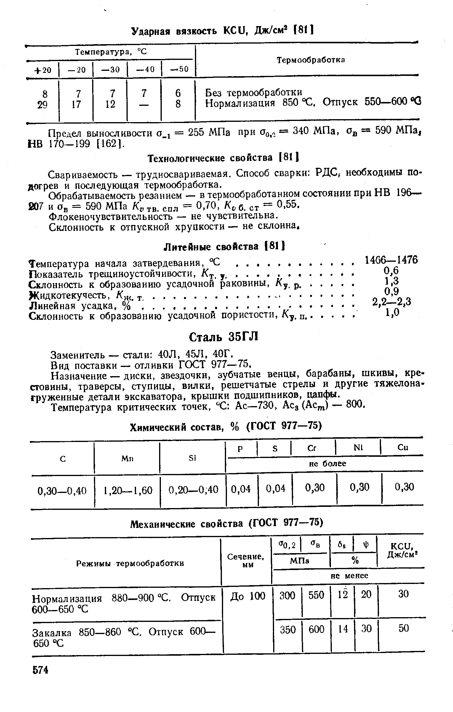 Заменитель — стали 40Л, 45Л, 40Г.
