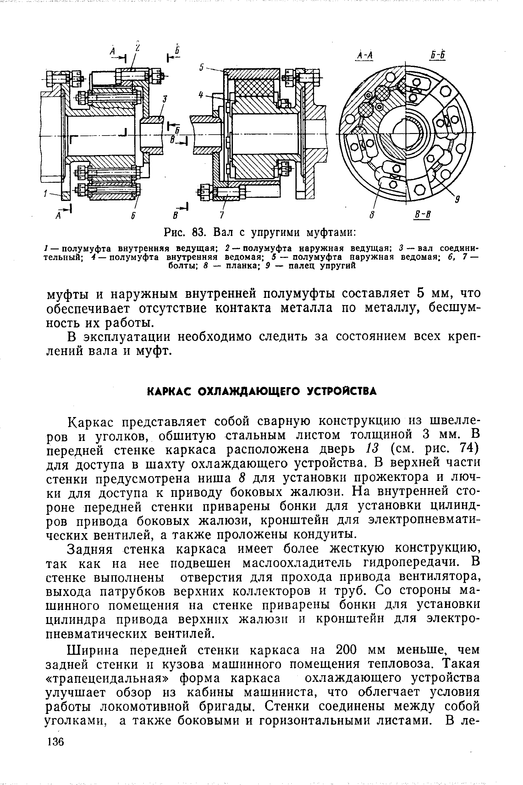 Каркас представляет собой сварную конструкцию из швеллеров и уголков, обшитую стальным листом толщиной 3 мм. В передней стенке каркаса расположена дверь 13 (см. рис. 74) для доступа в шахту охлаждающего устройства. В верхней части стенки предусмотрена ниша 8 для установки прожектора и лючки для доступа к приводу боковых жалюзи. На внутренней стороне передней стенки приварены бонки для установки цилиндров привода боковых жалюзи, кронштейн для электропневматических вентилей, а также проложены кондуиты.
