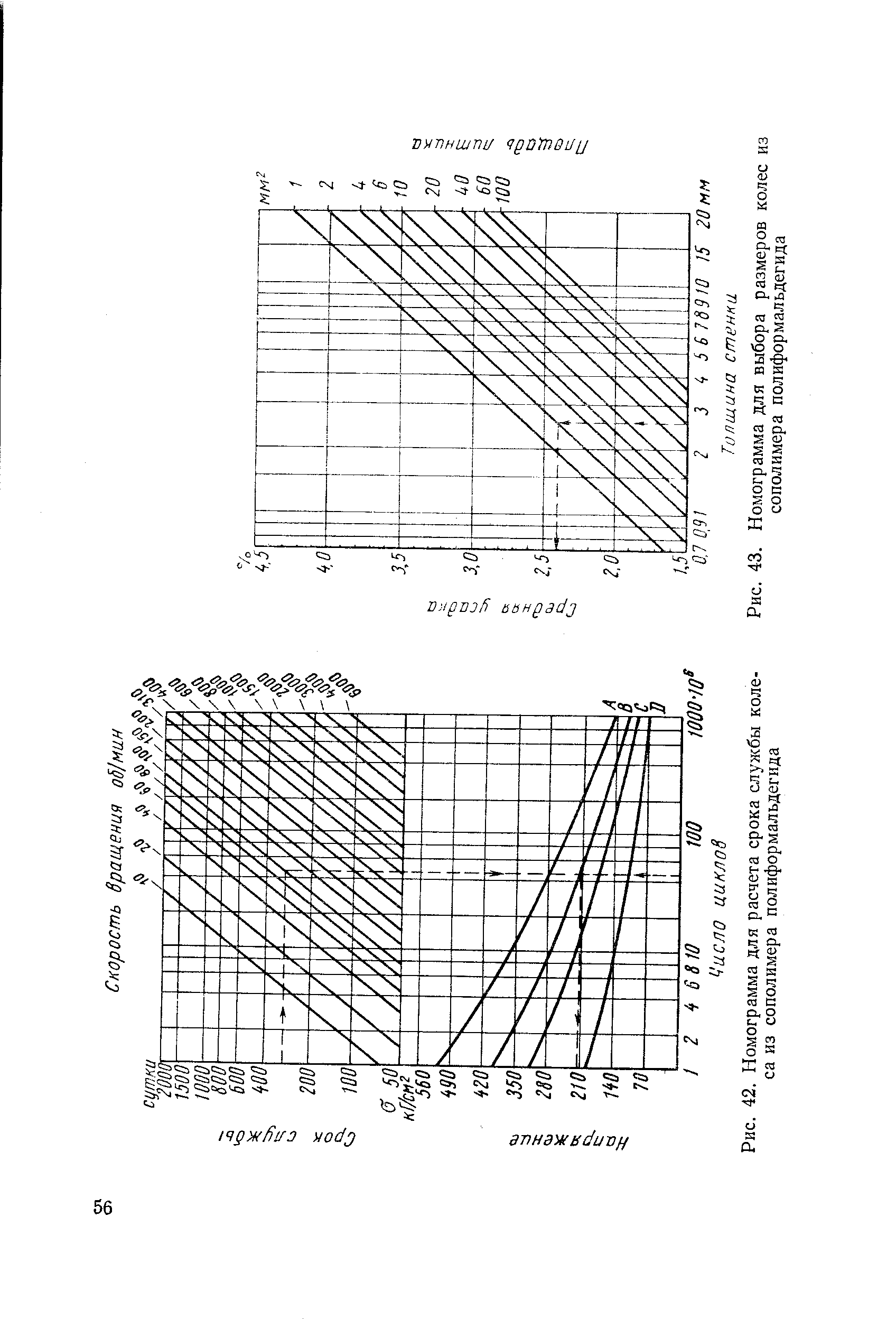 Рис. 43. Номограмма для <a href="/info/197025">выбора размеров</a> колес из сополимера полиформальдегида
