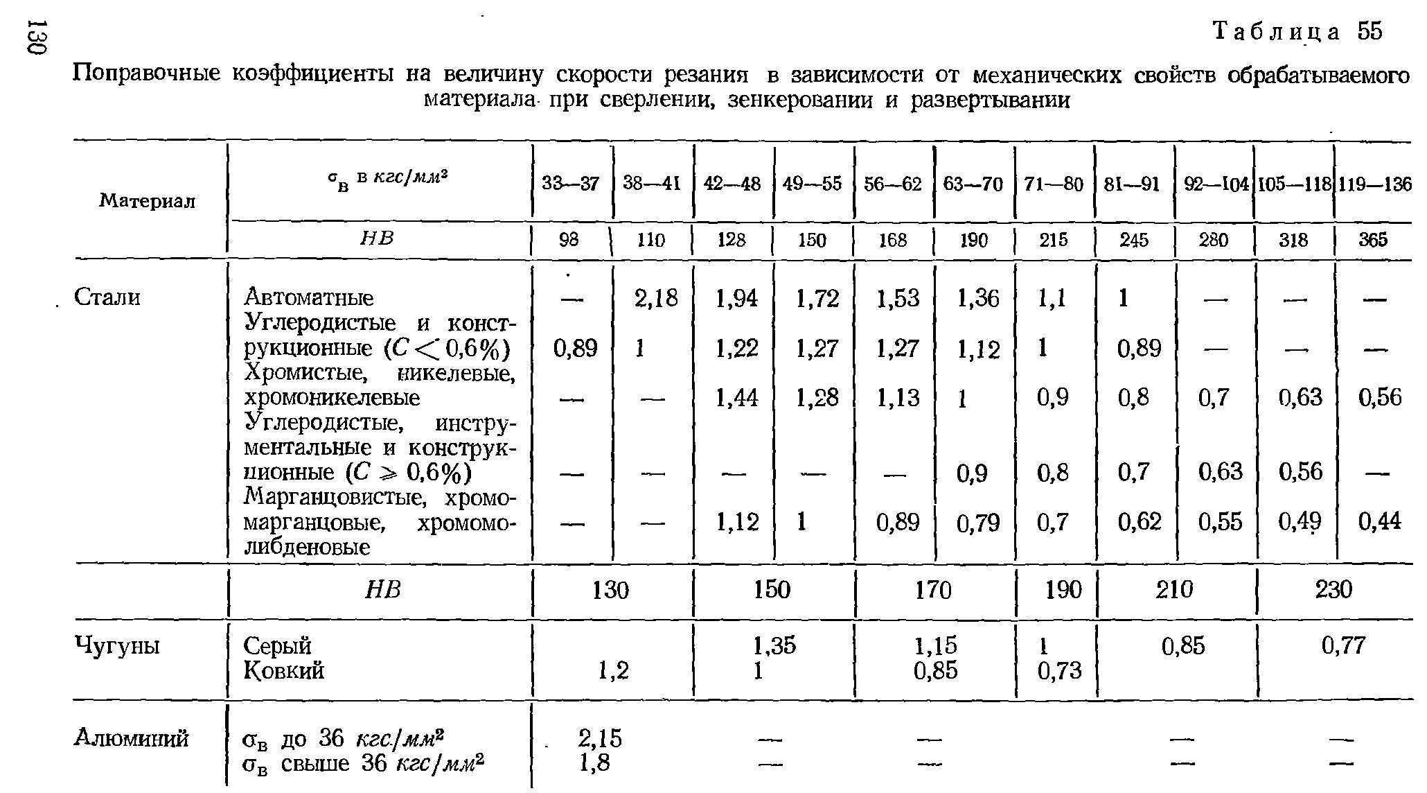 Коэффициент подрезки