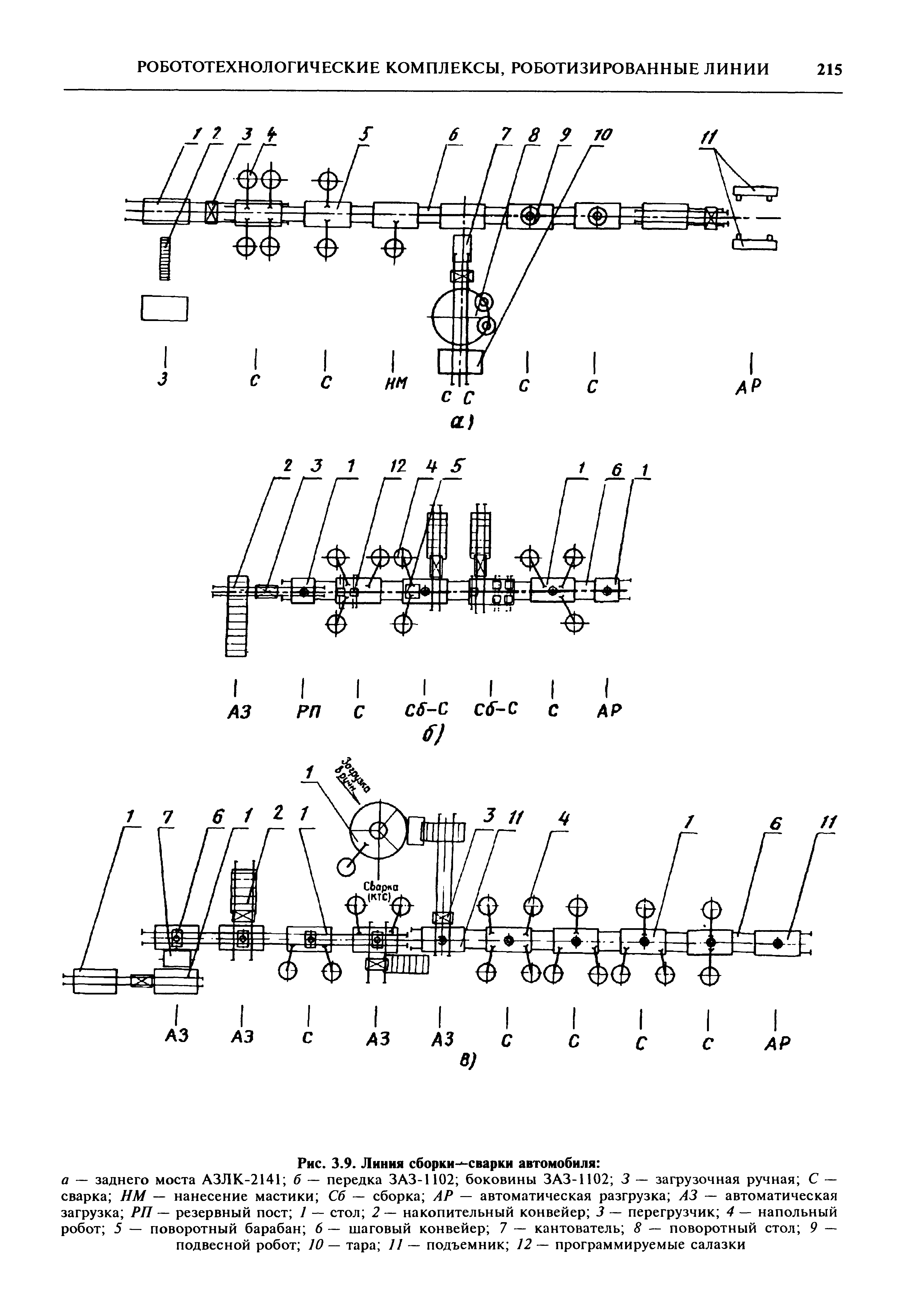 Рис. 3.9. Линия сборки- сварки автомобиля 
